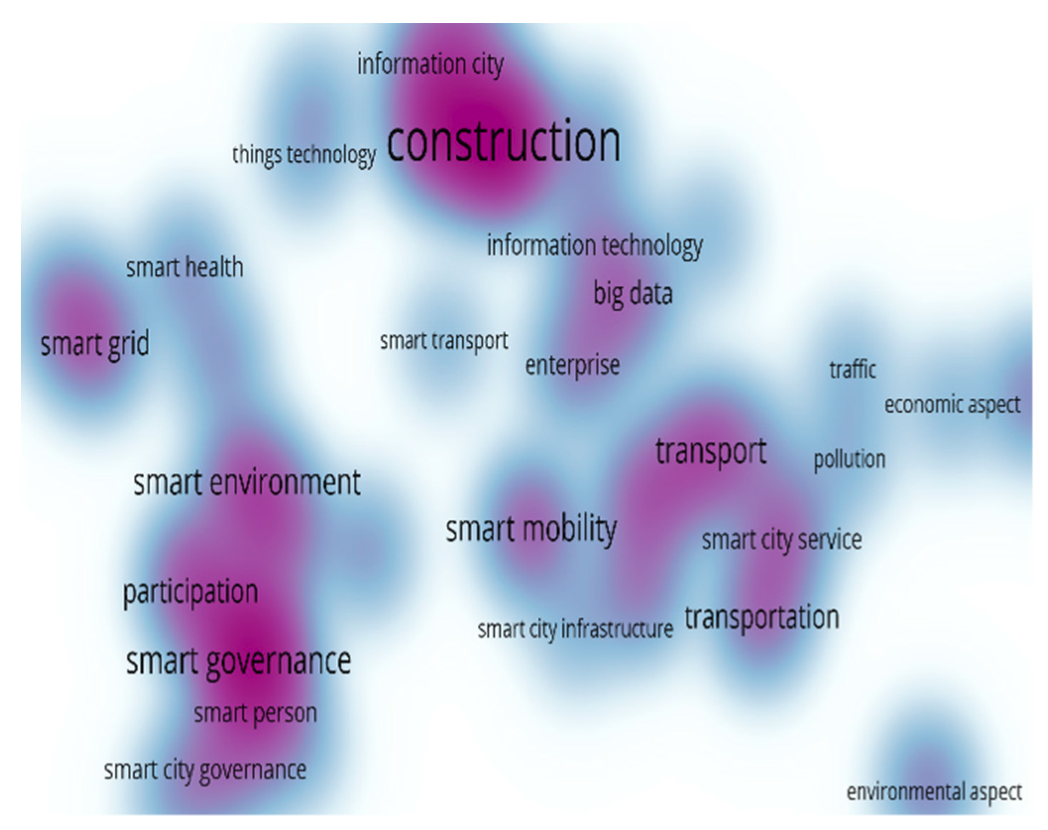 Sustainability 10 03348 g002