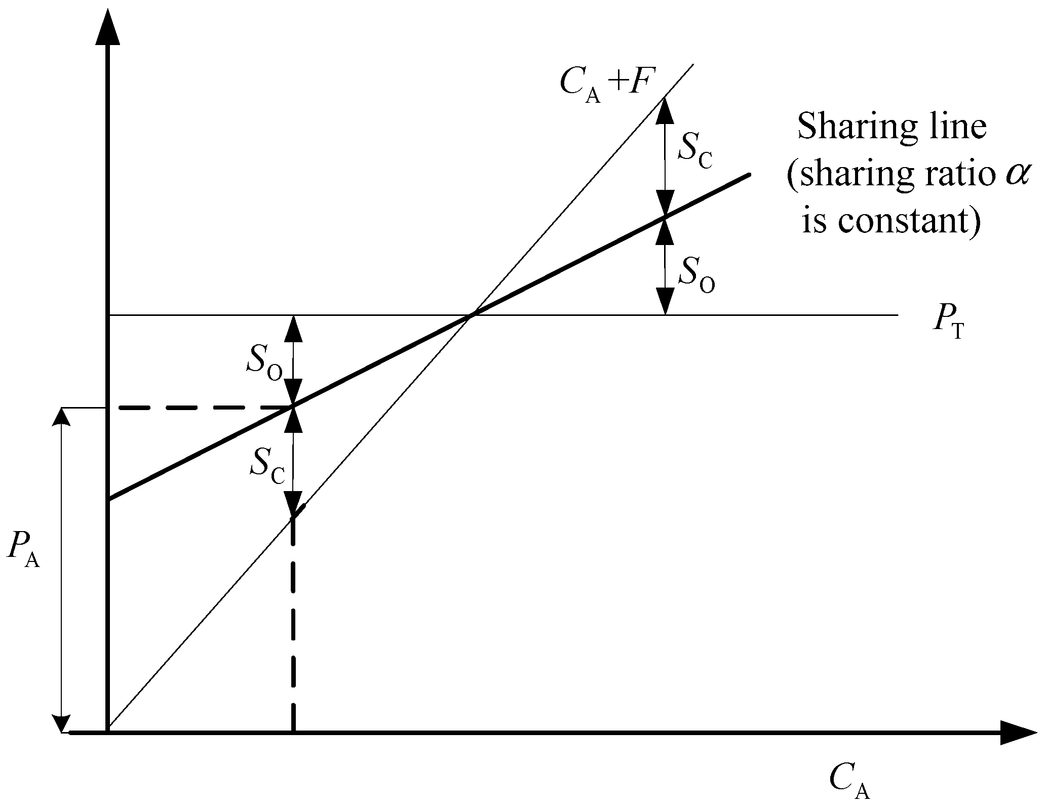 Sustainability 10 03362 g002