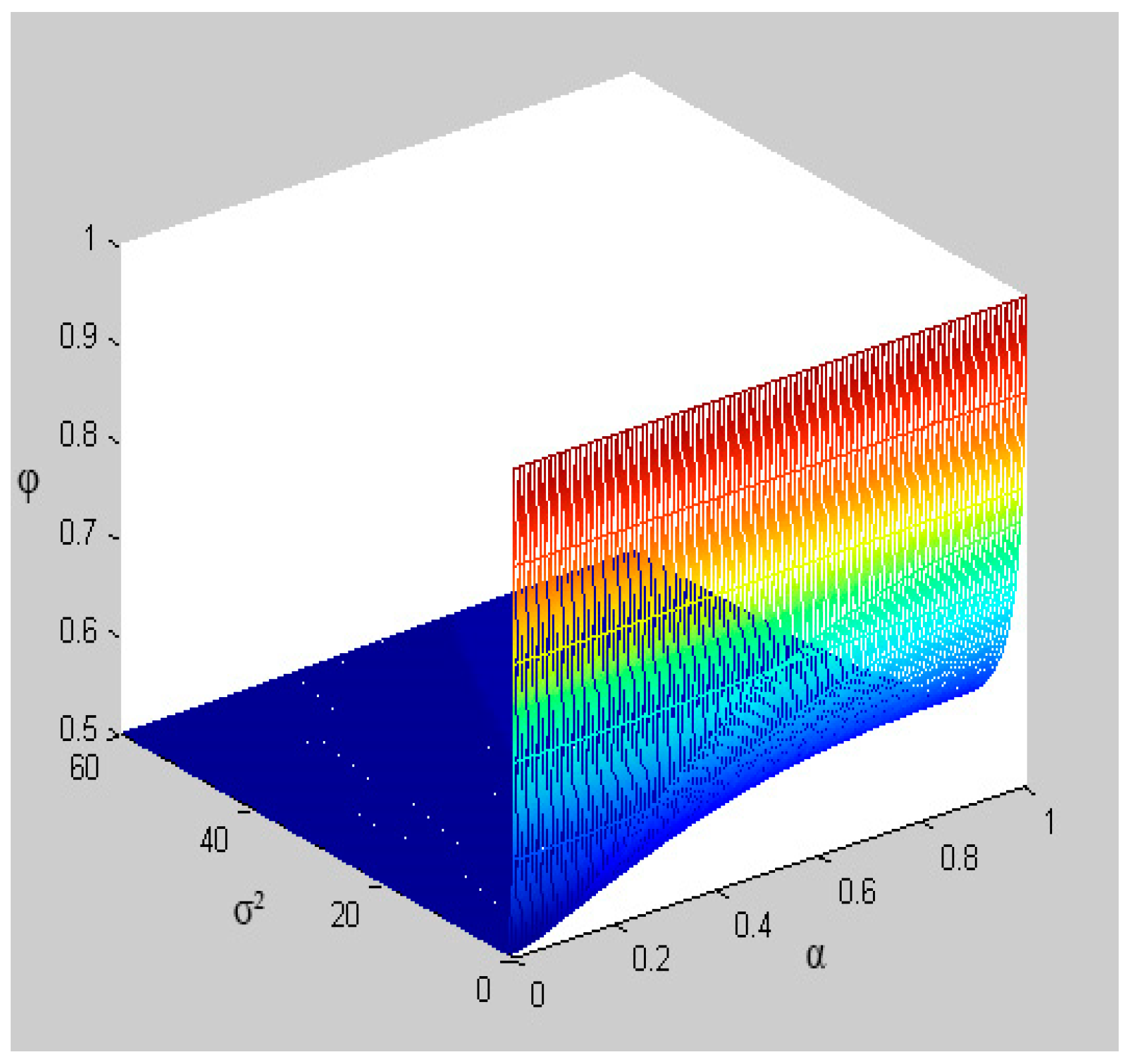 Sustainability 10 03362 g006