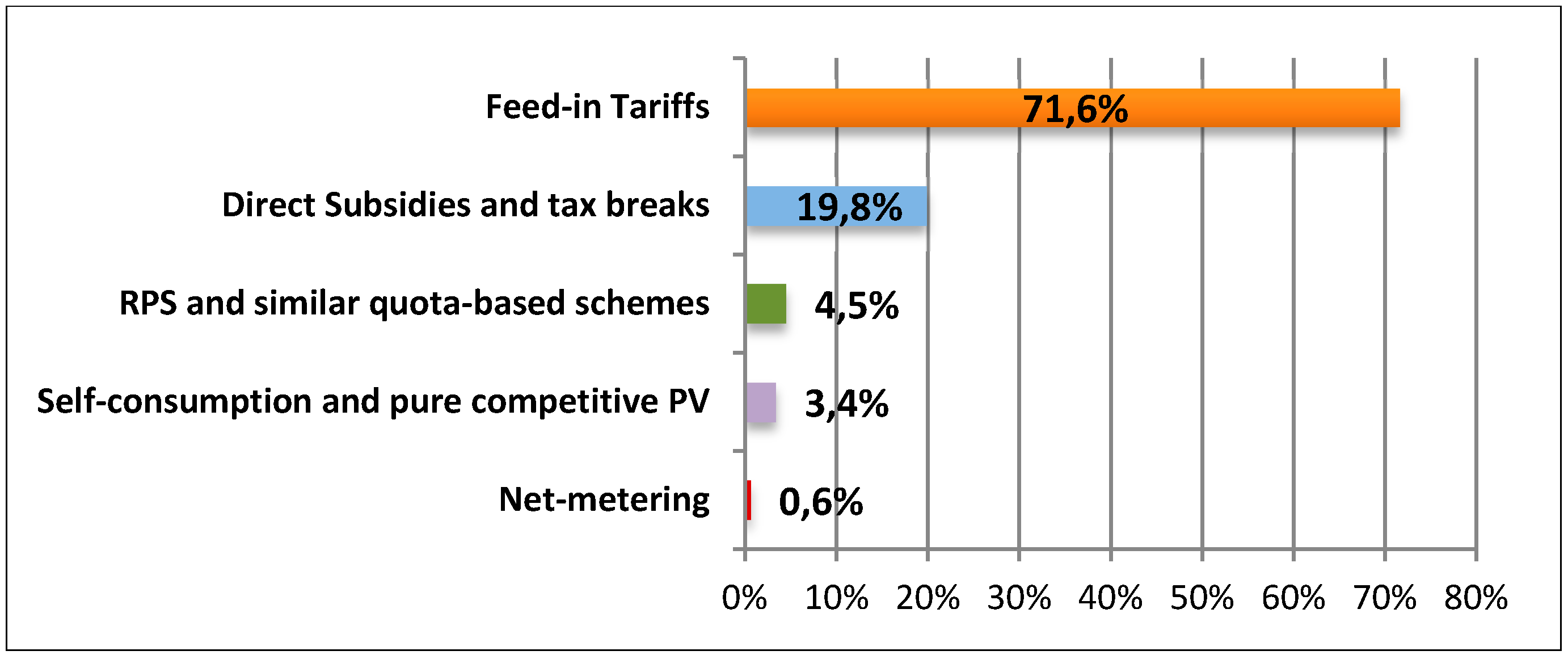 Sustainability | Free Full-Text | Assessment of the Influence of Feed-In  Tariffs on the Profitability of European Photovoltaic Companies