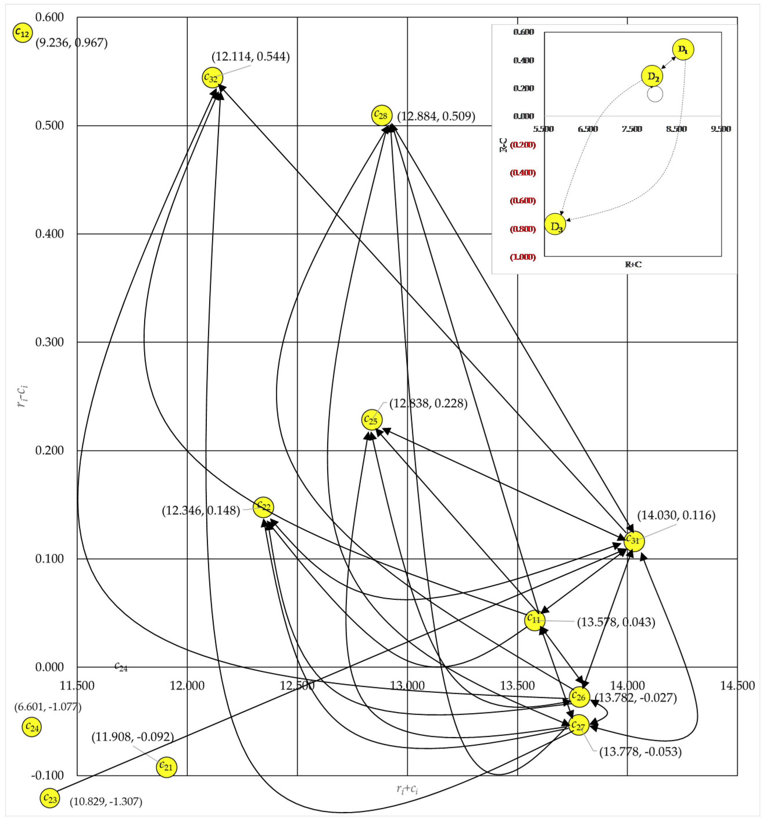 Sustainability Free Full Text Evaluation And Selection - 