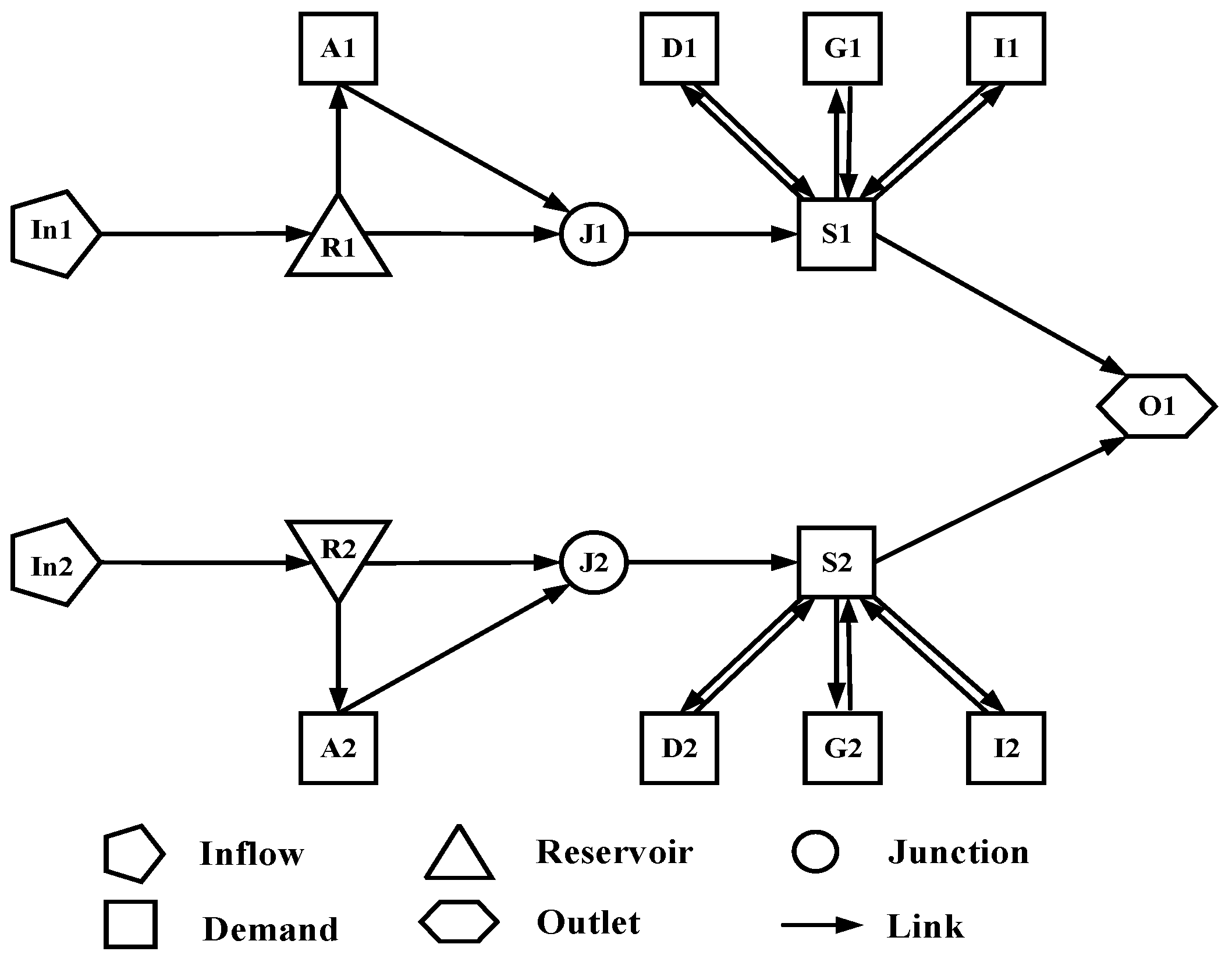 Sustainability 10 03466 g001