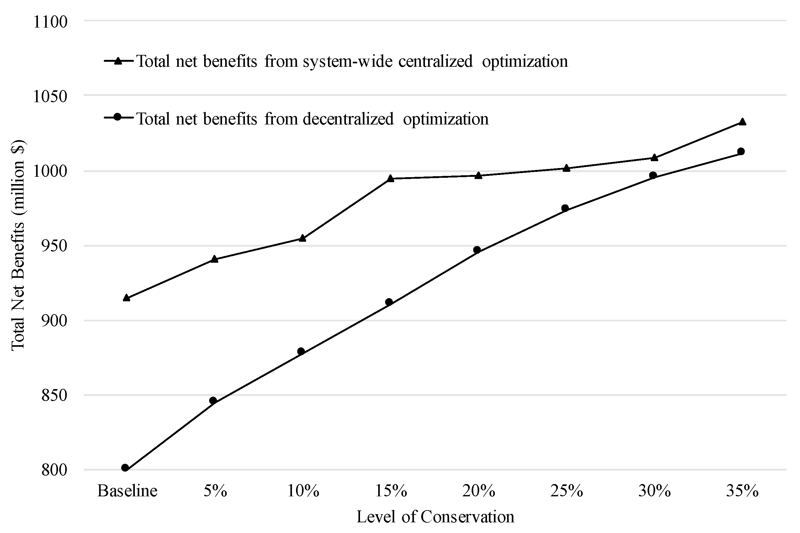 Sustainability 10 03466 g002