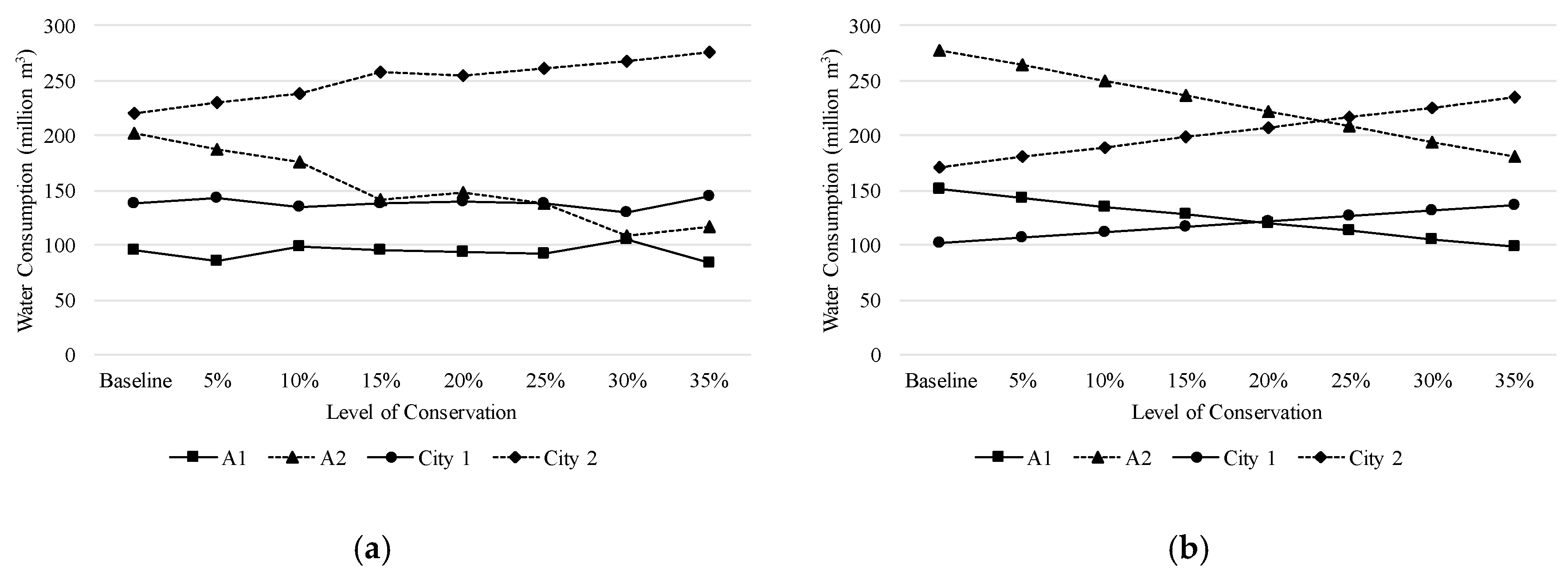 Sustainability 10 03466 g003