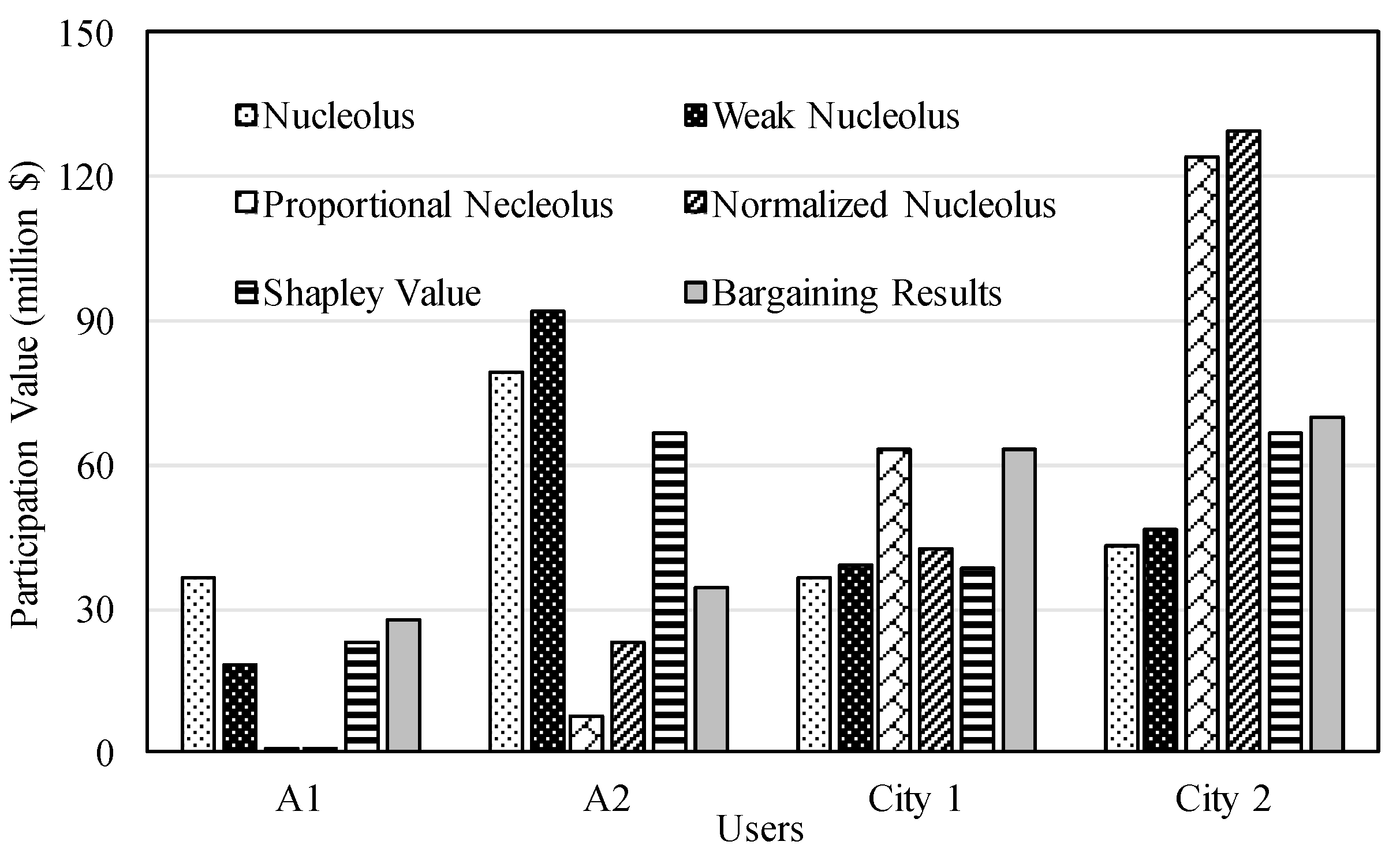 Sustainability 10 03466 g005
