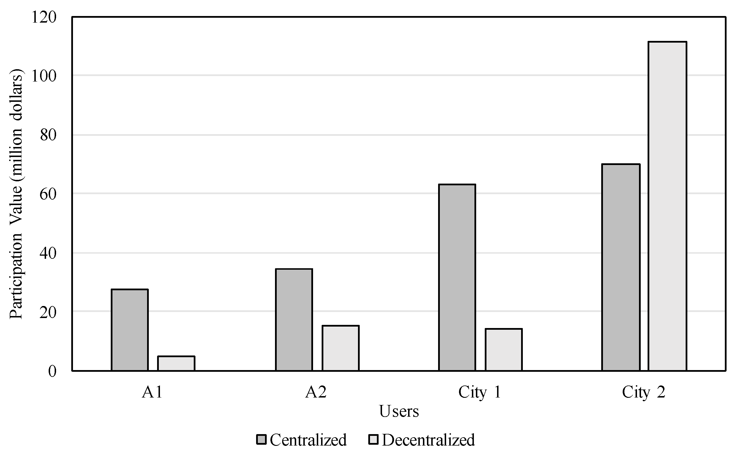 Sustainability 10 03466 g006