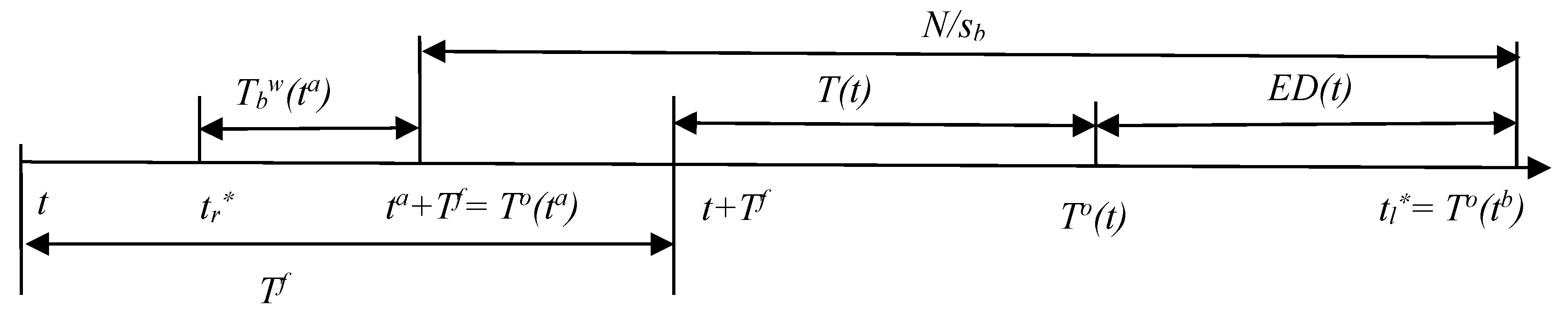 Sustainability 10 03497 g001