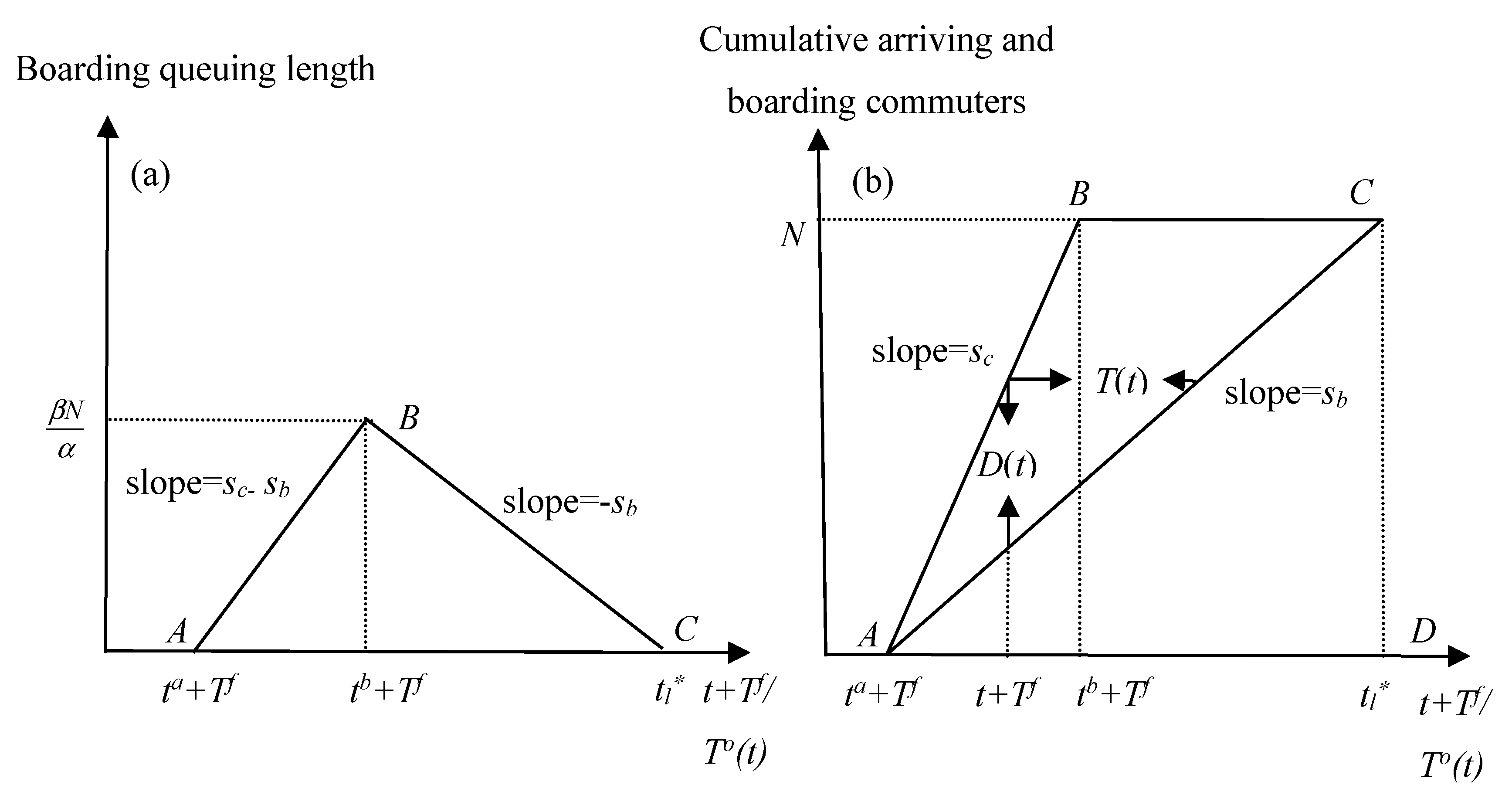 Sustainability 10 03497 g002