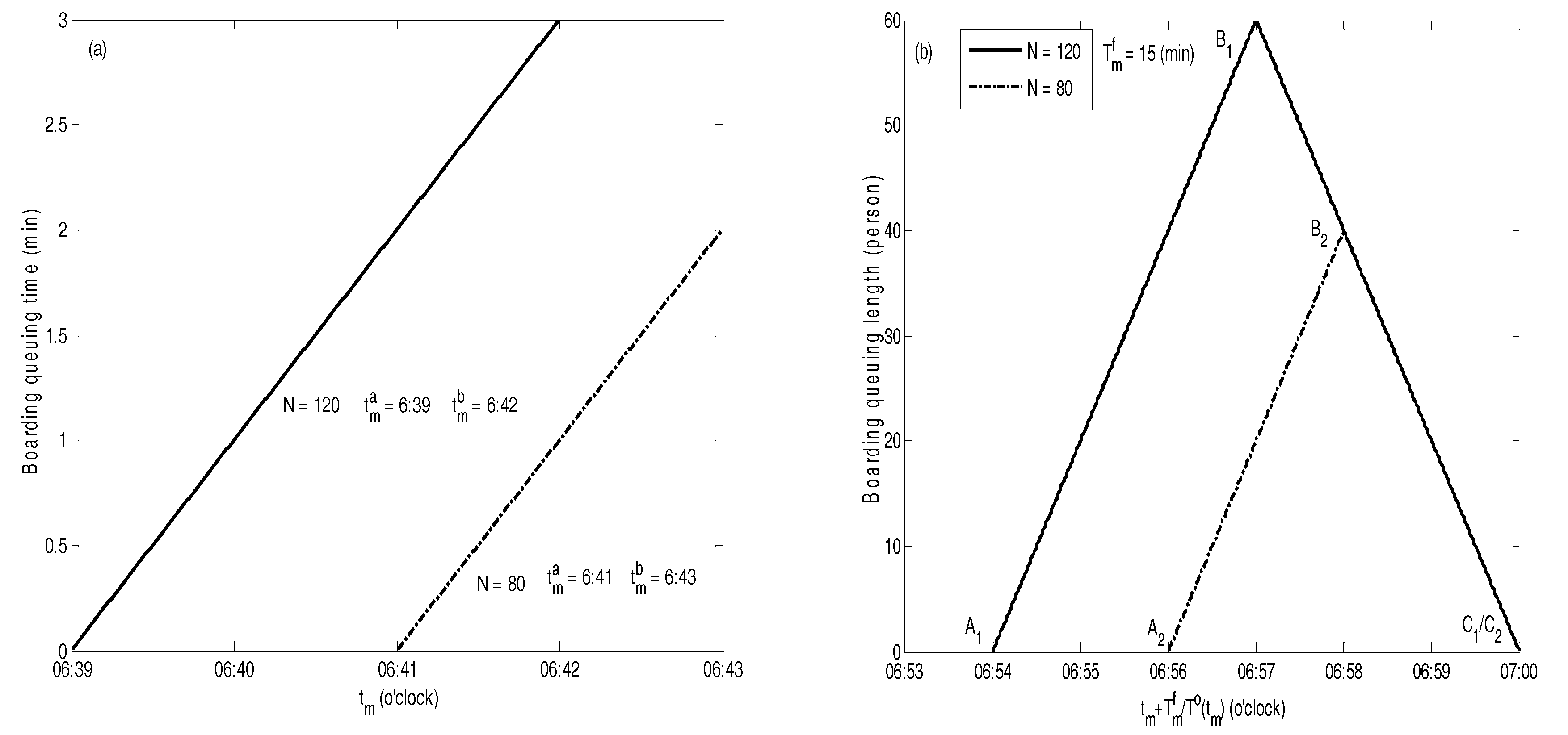 Sustainability 10 03497 g003