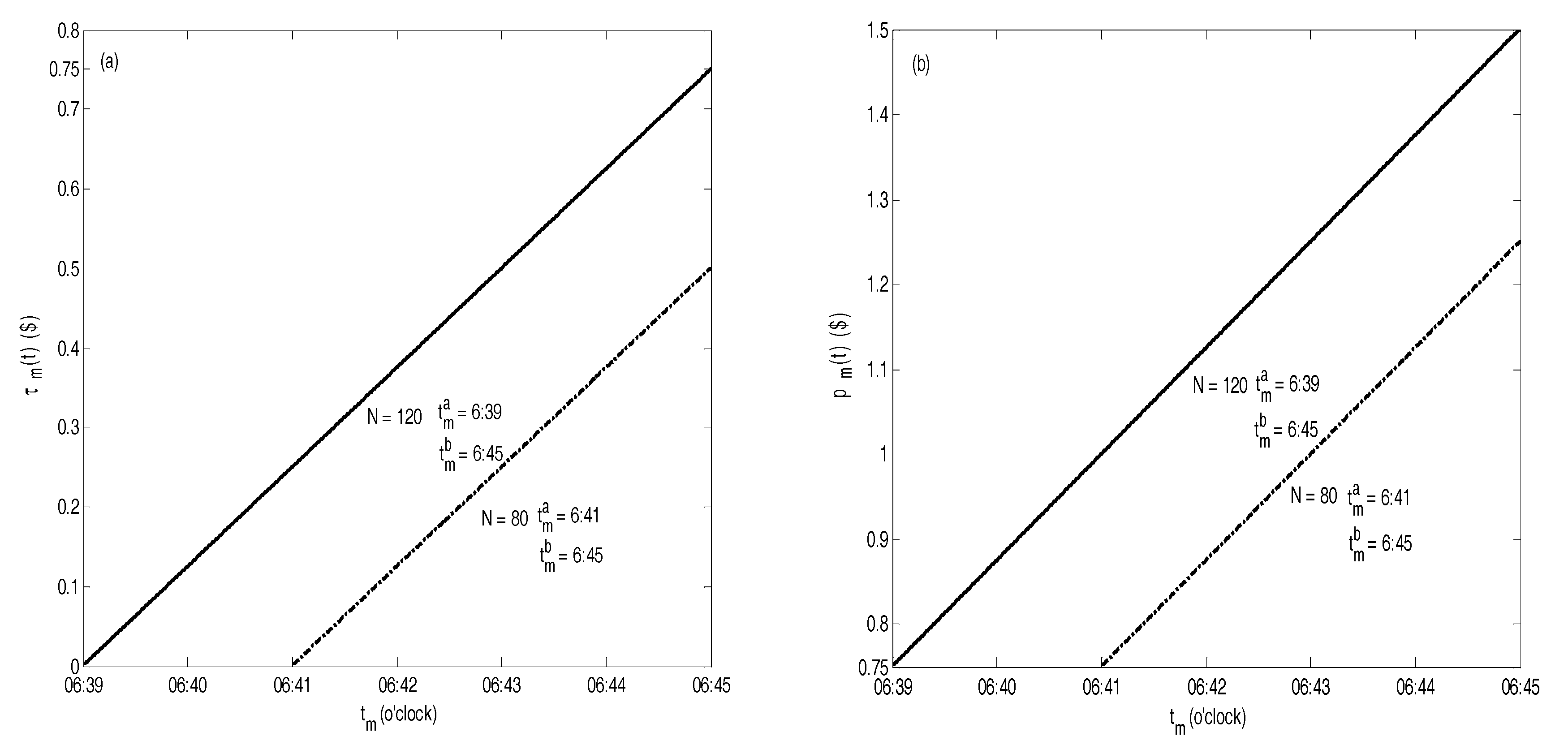 Sustainability 10 03497 g005