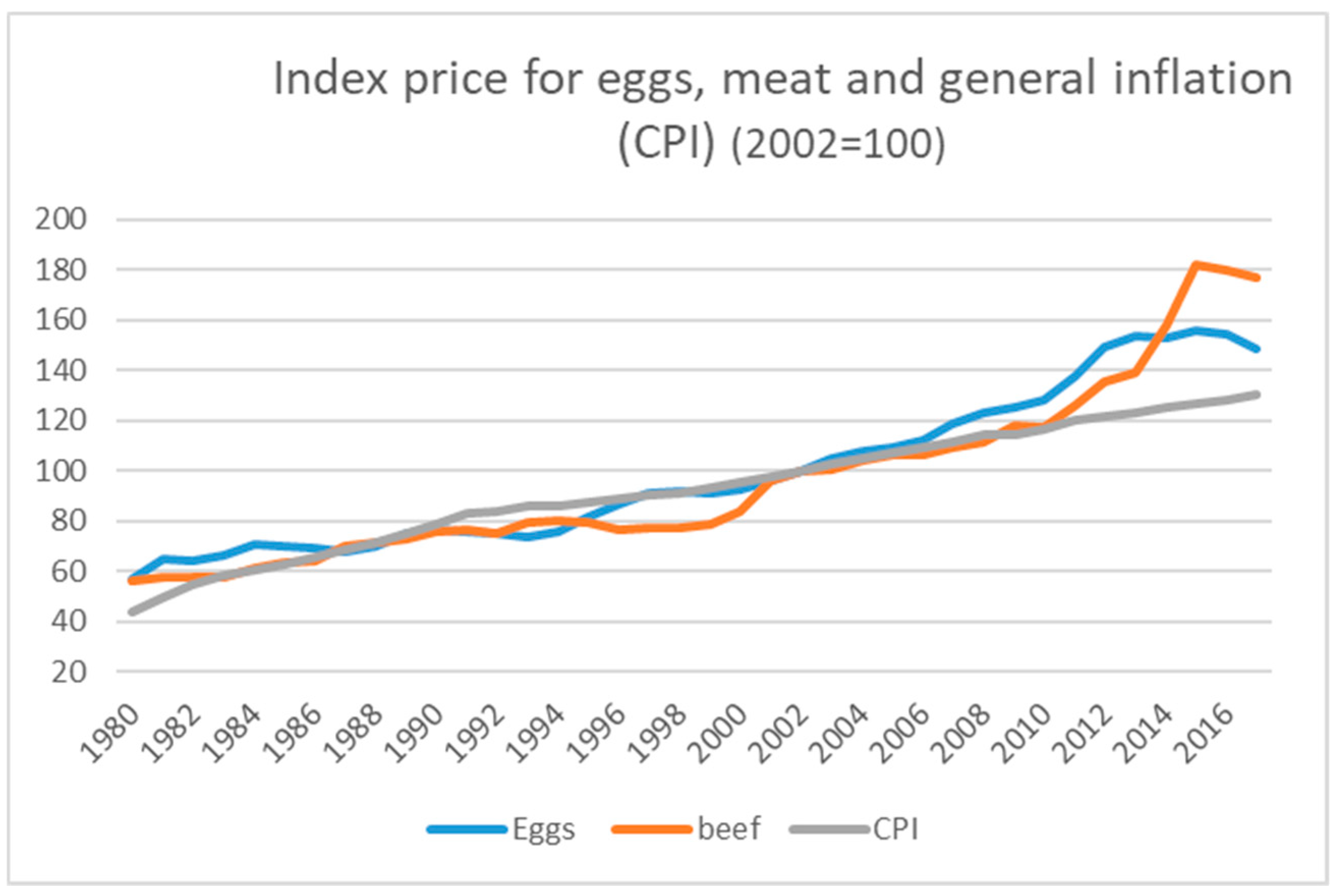 Sustainability Free Full Text Sustainability In The Canadian Egg Industry Learning From The Past Navigating The Present Planning For The Future Html