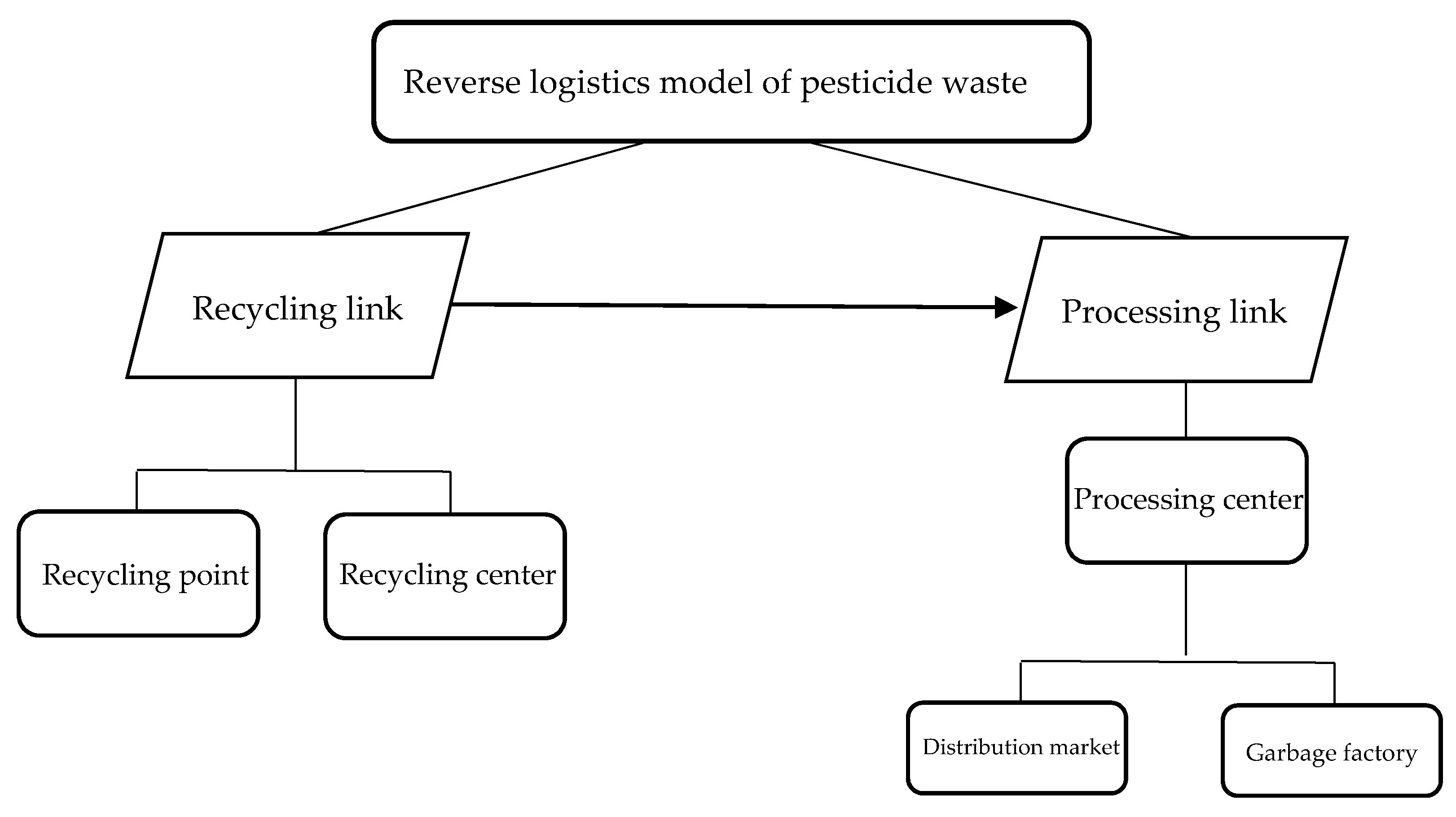 Sustainability 10 03622 g001 Sustainability 10 03622 g001