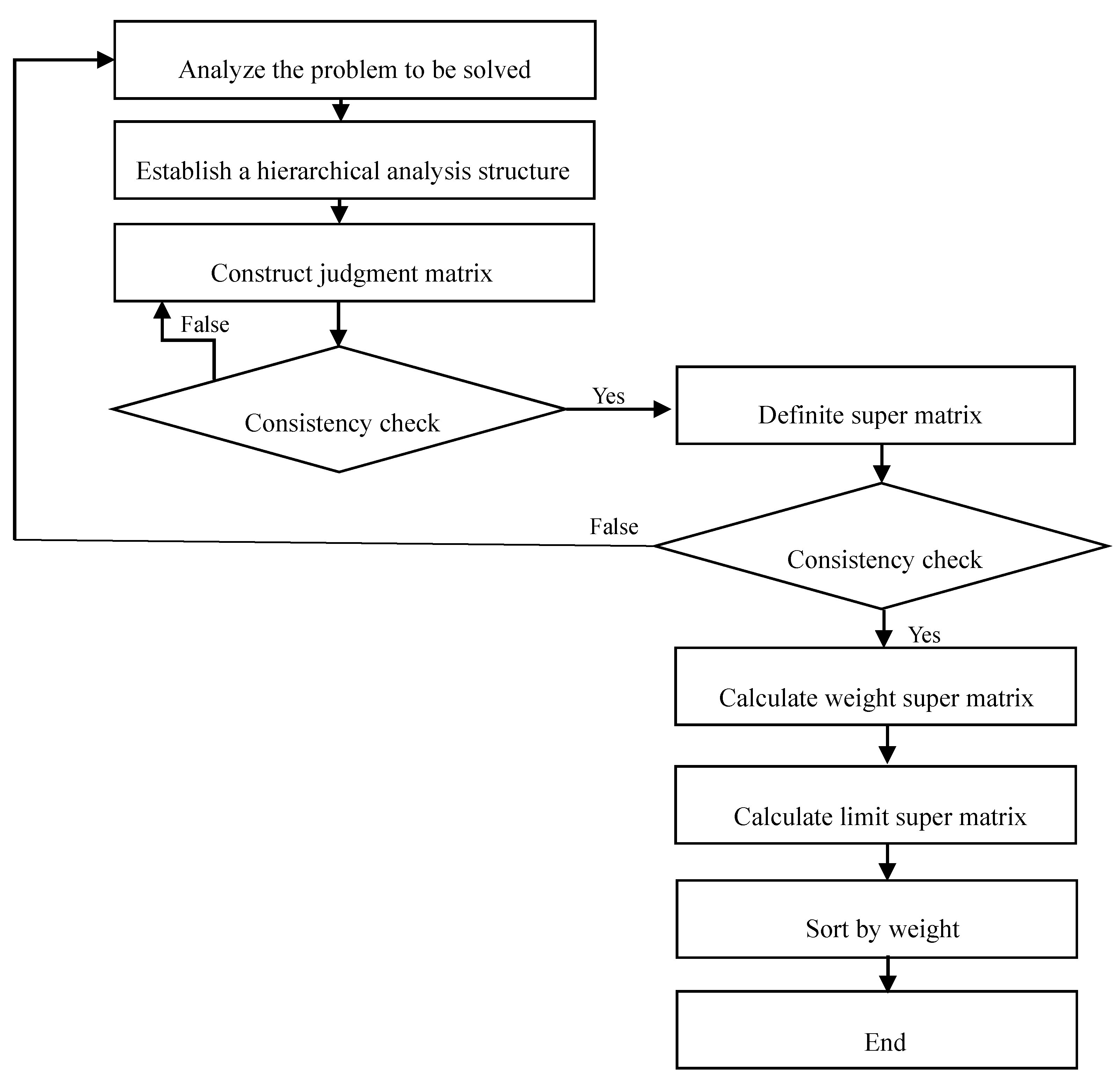 Sustainability 10 03622 g003 Sustainability 10 03622 g003