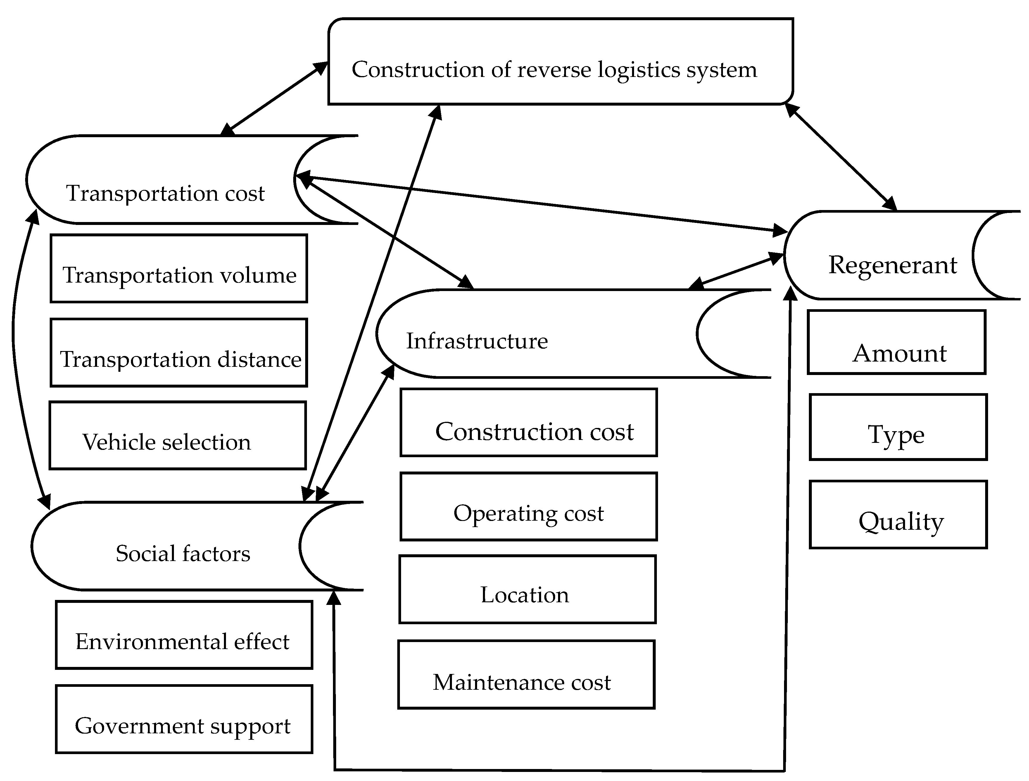 Sustainability 10 03622 g004 Sustainability 10 03622 g004