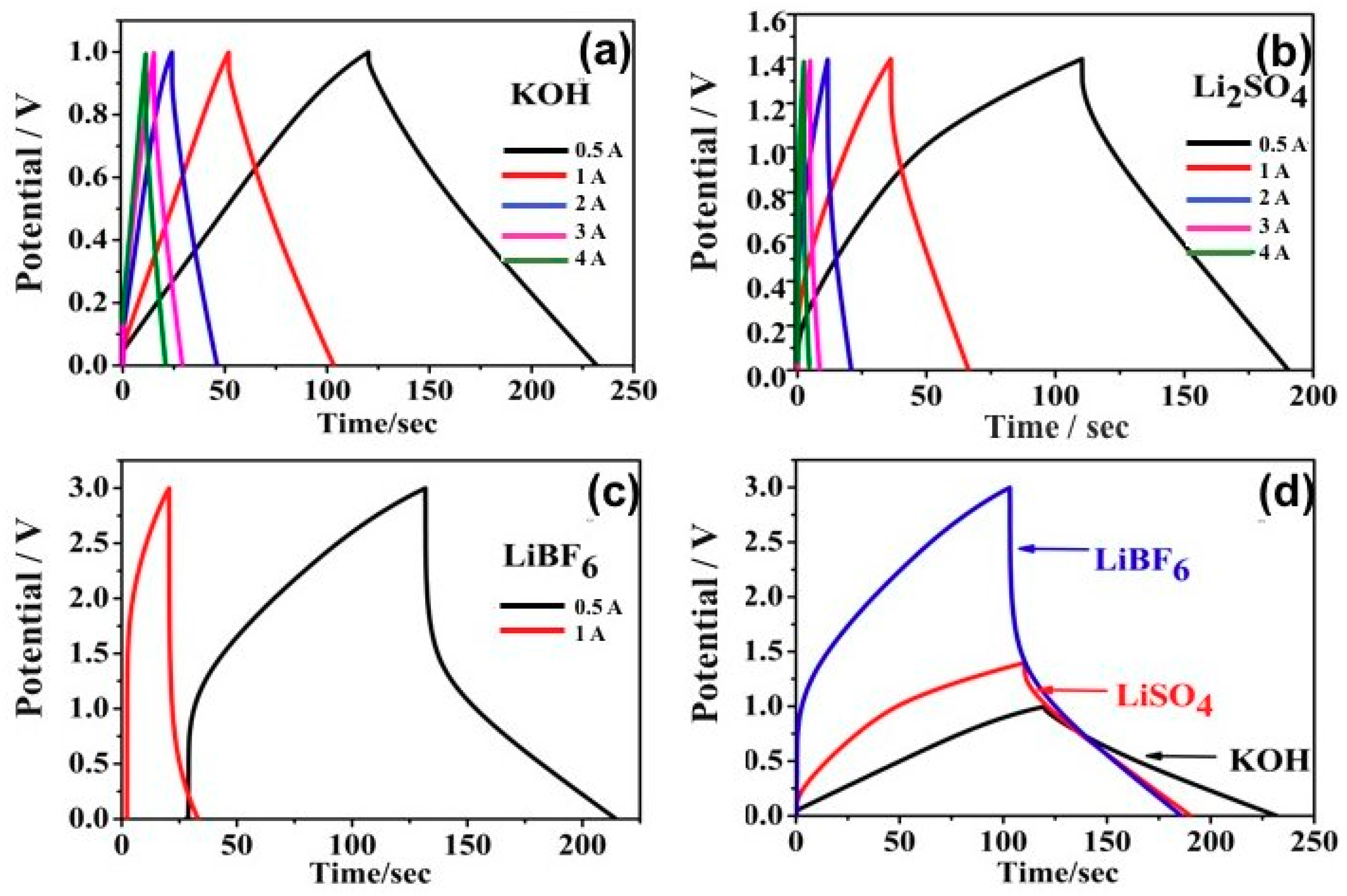 Sustainability 10 03630 g006