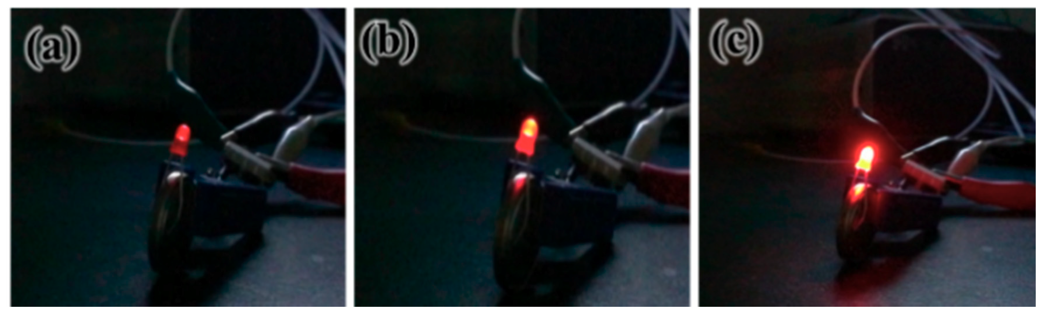 Sustainability 10 03630 g008