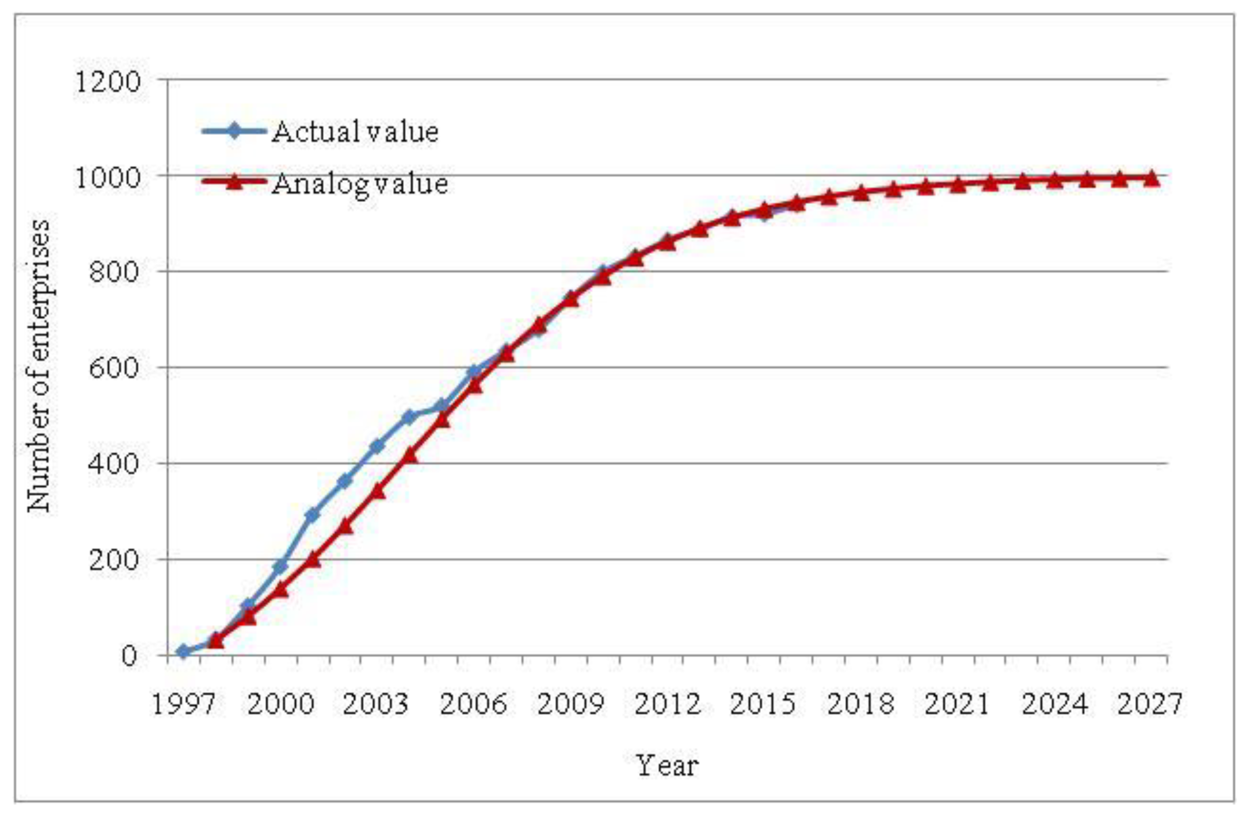 Sustainability Free Full Text Spatial Diffusion Of - 