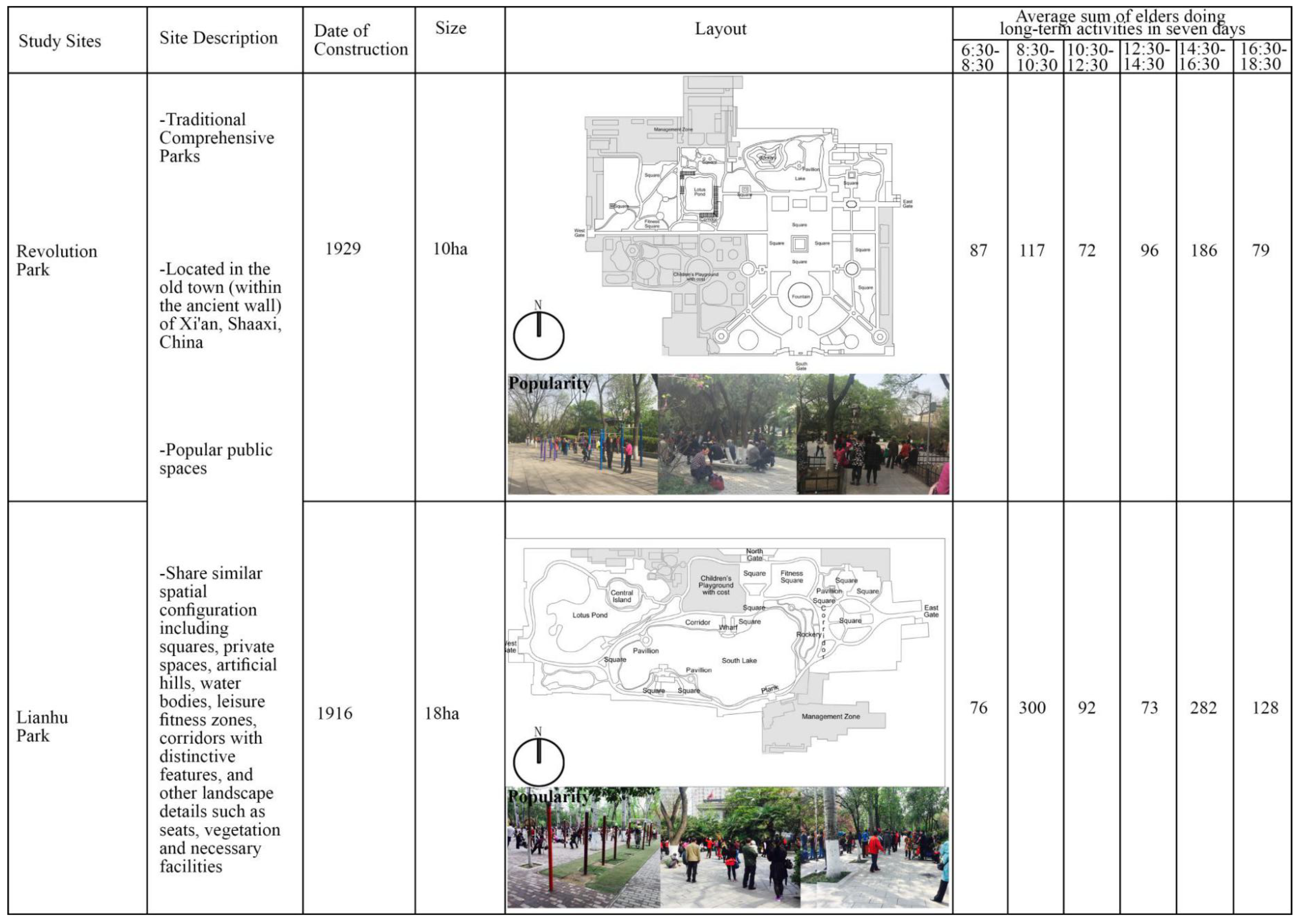 Sustainability Free Full Text A Conceptual Guideline To - 