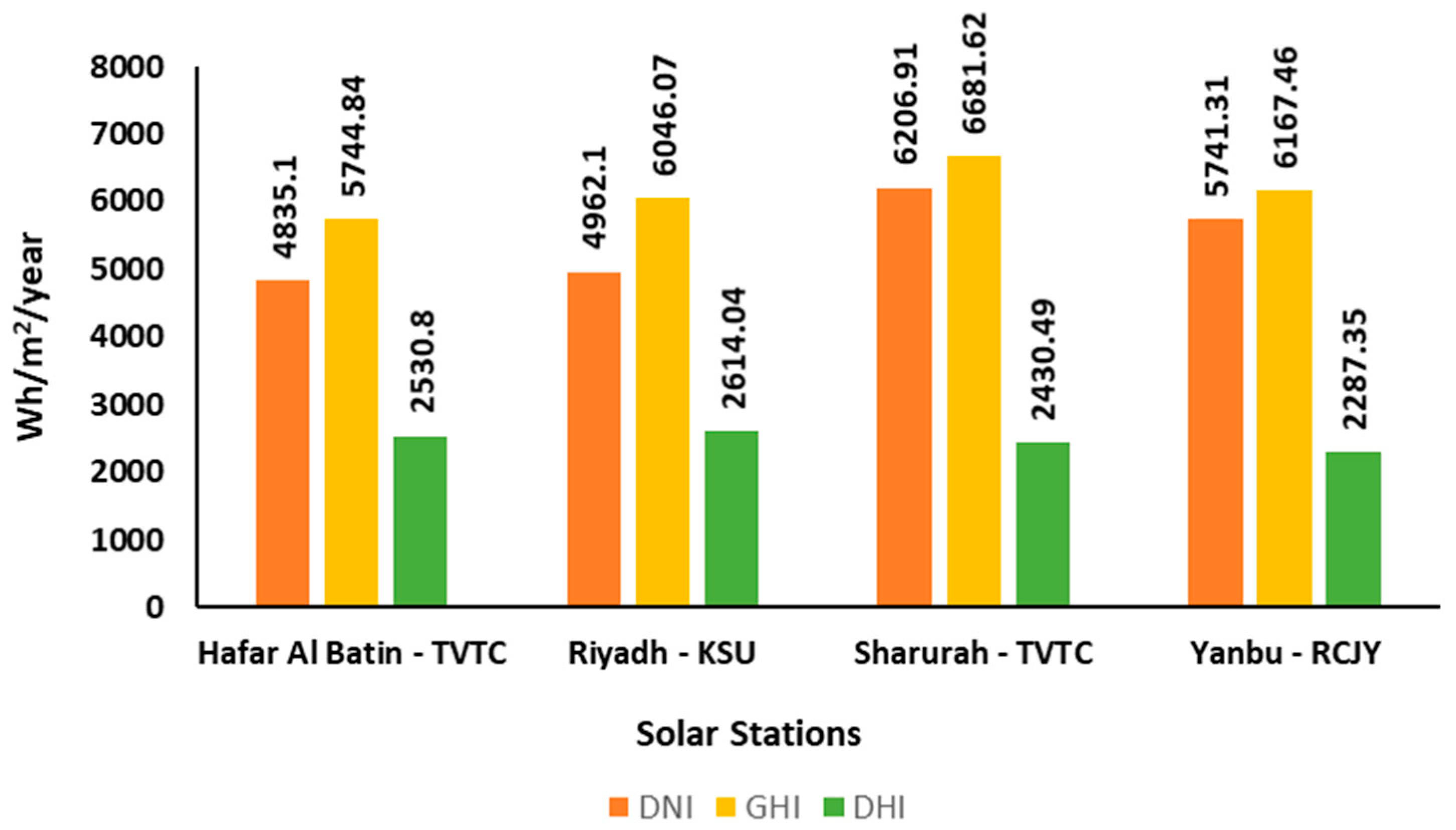 Sustainability 10 03690 g005
