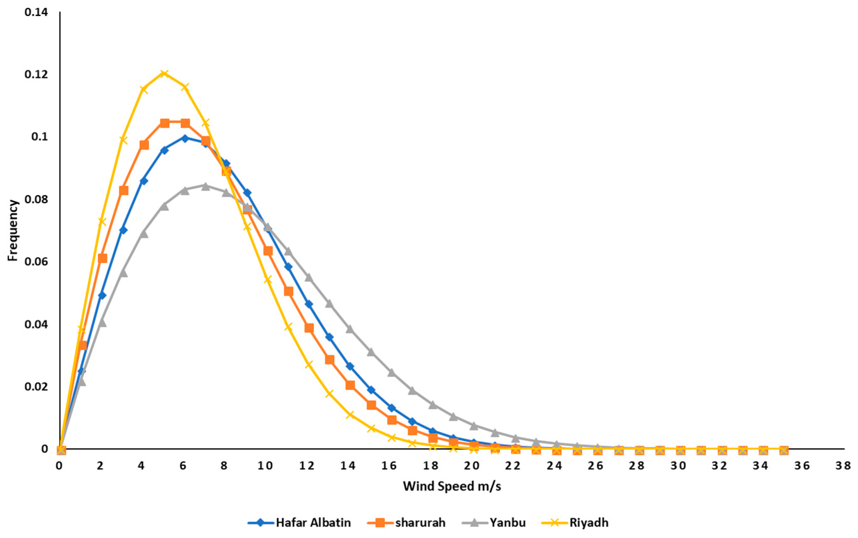 Sustainability 10 03690 g007