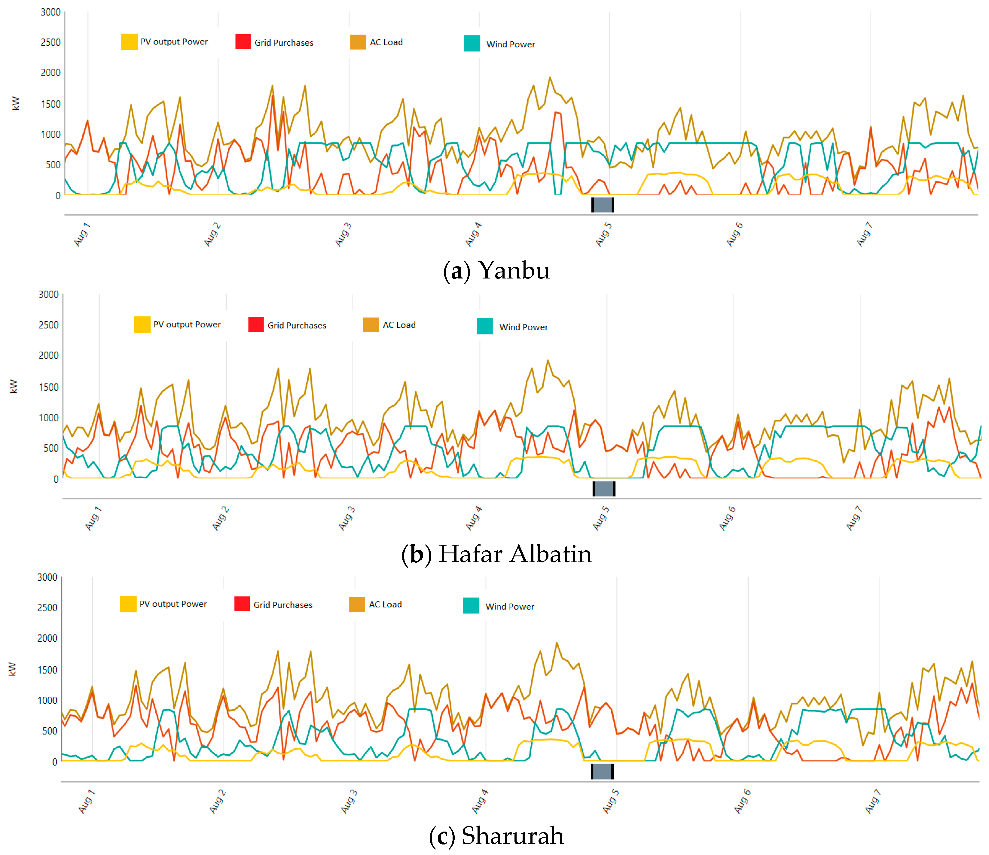 Sustainability 10 03690 g016a