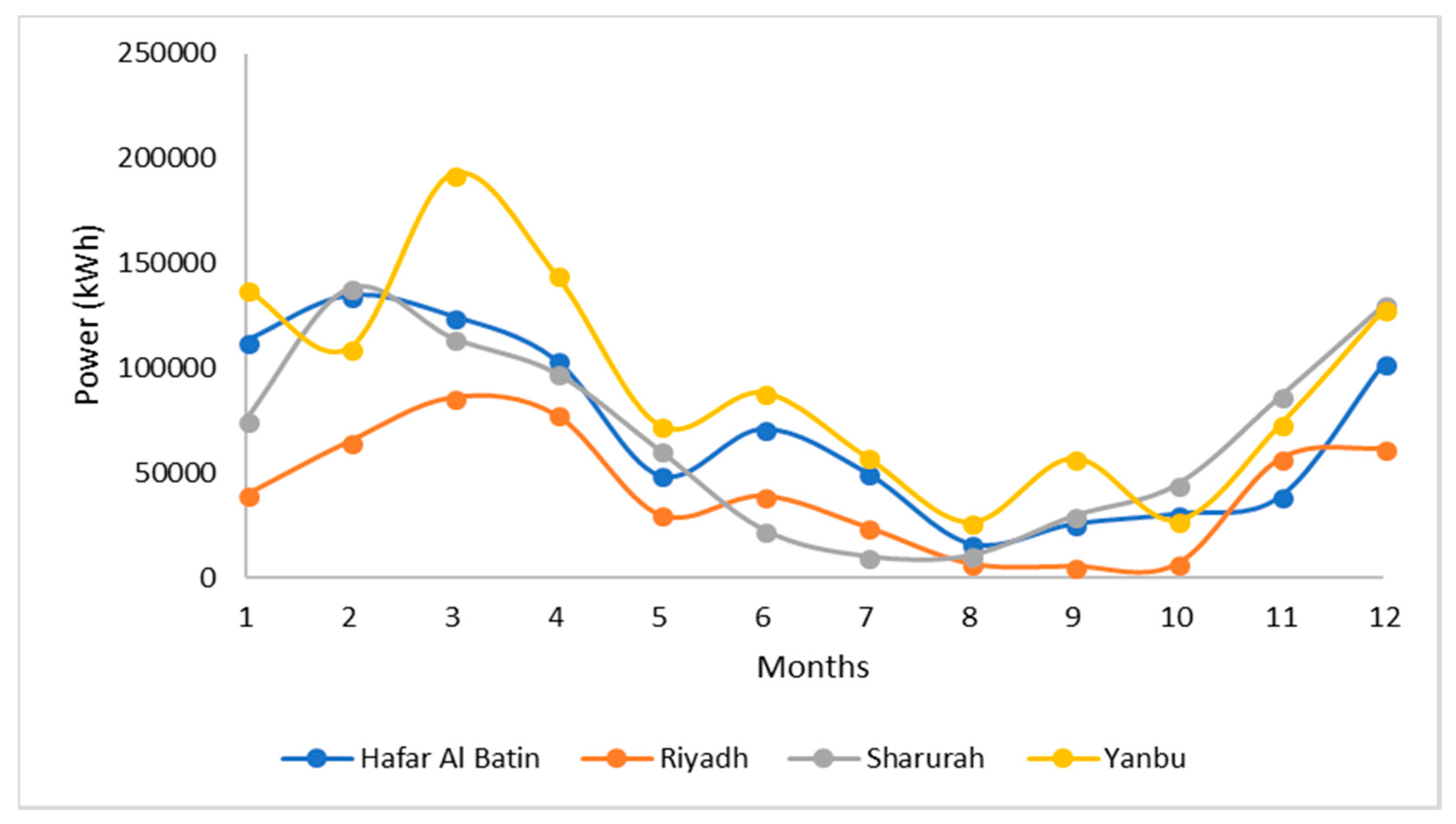 Sustainability 10 03690 g022