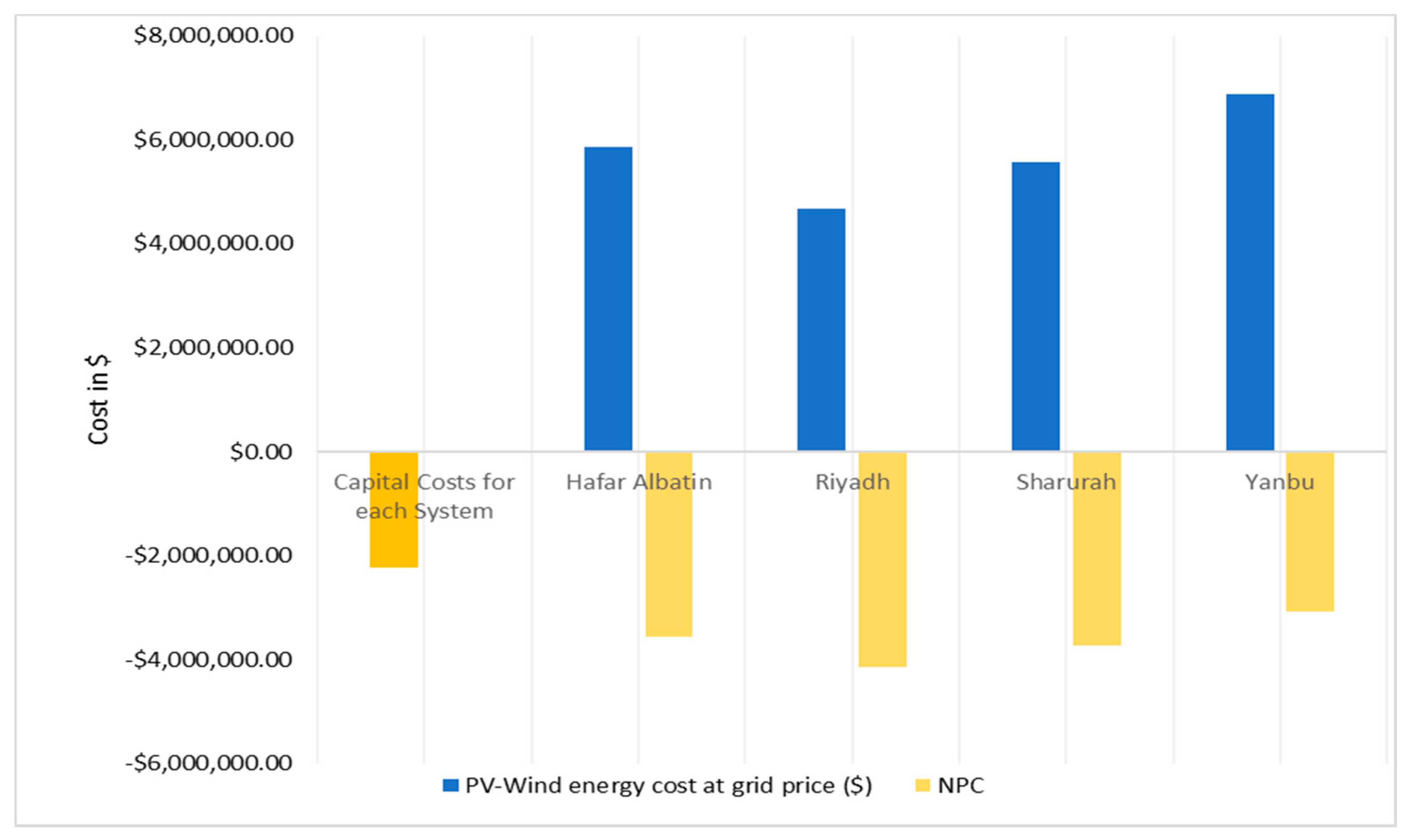 Sustainability 10 03690 g023
