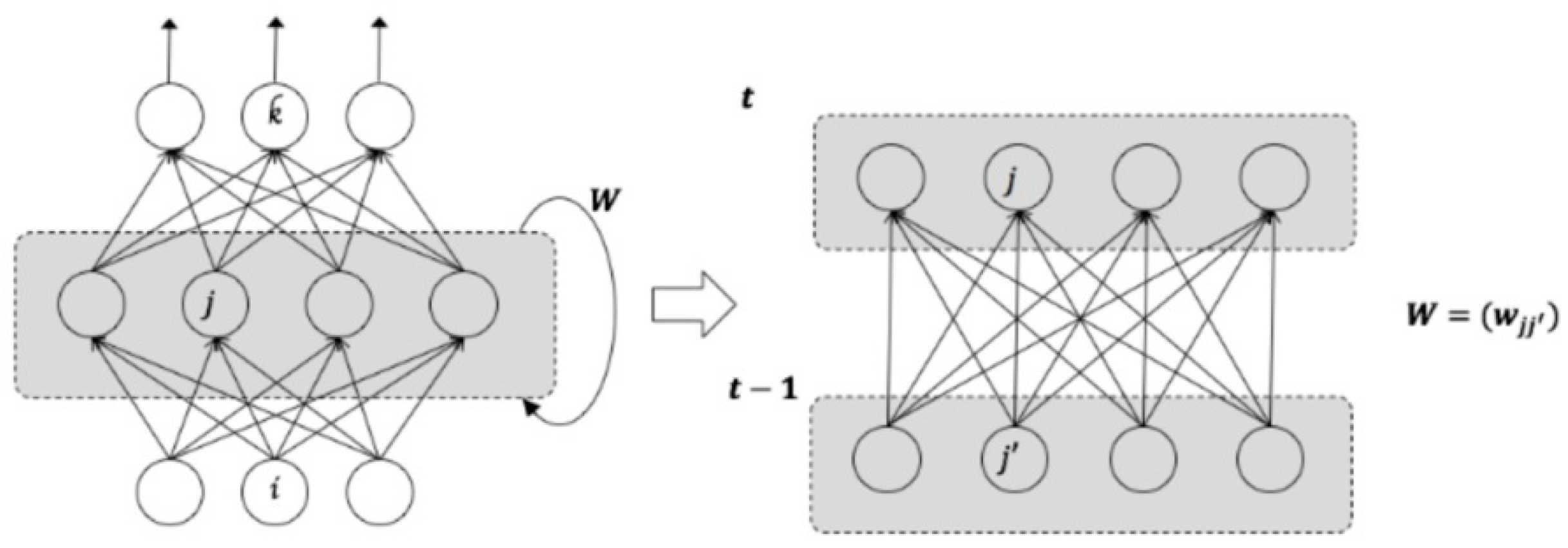 Genetic algorithm optimization. RNN нейронная сеть. Генетический алгоритм обучения нейронной сети. Сила связей в нейросети. RNN пример работы.