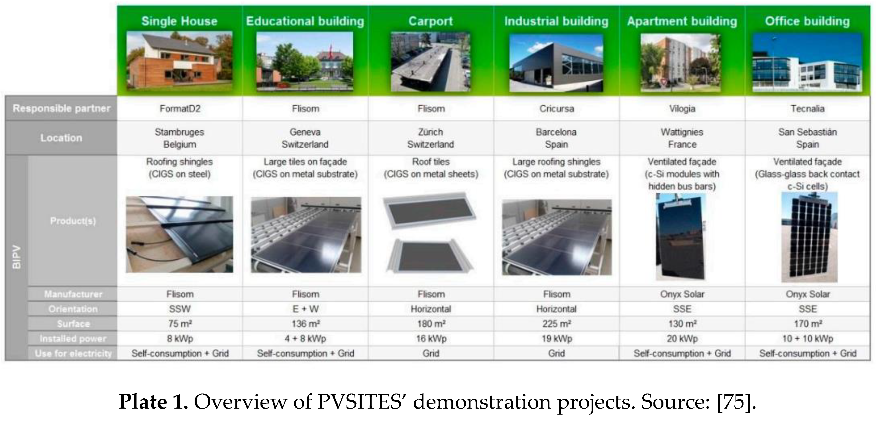 Sustainability | Free Full-Text | A Conceptual Framework For A Building ...