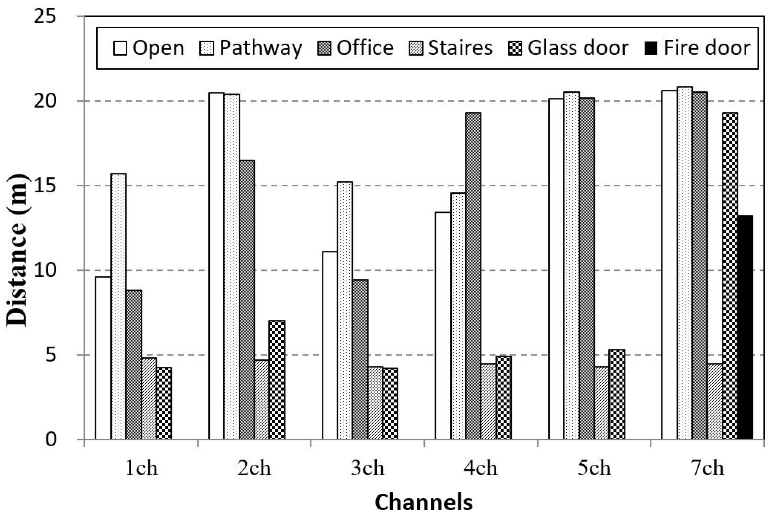 Sustainability Free Full Text Performance Of Uwb Wireless Telecommunication Positioning For Disaster Relief Communication Environment Securing Html