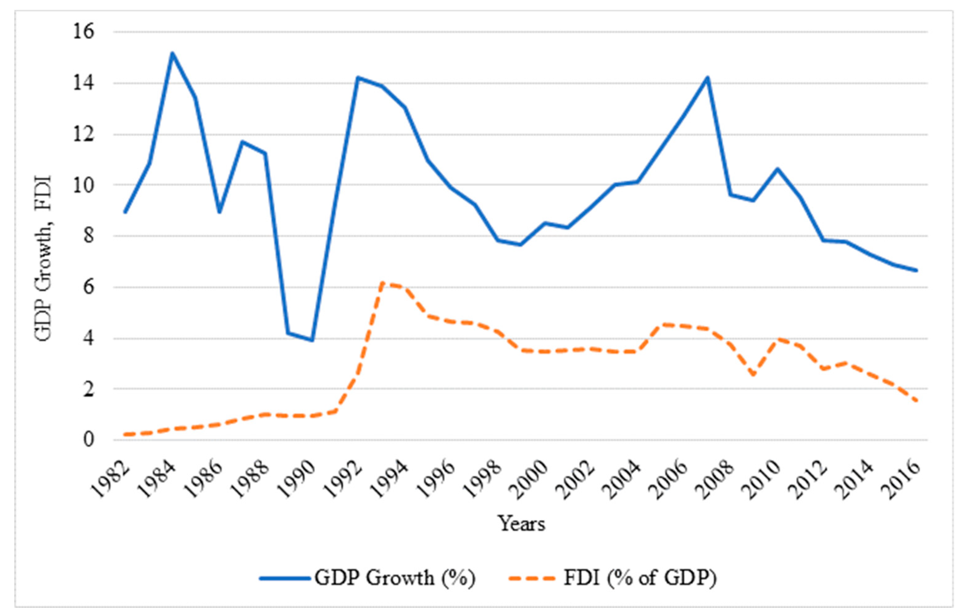 Sustainability 10 03859 g001