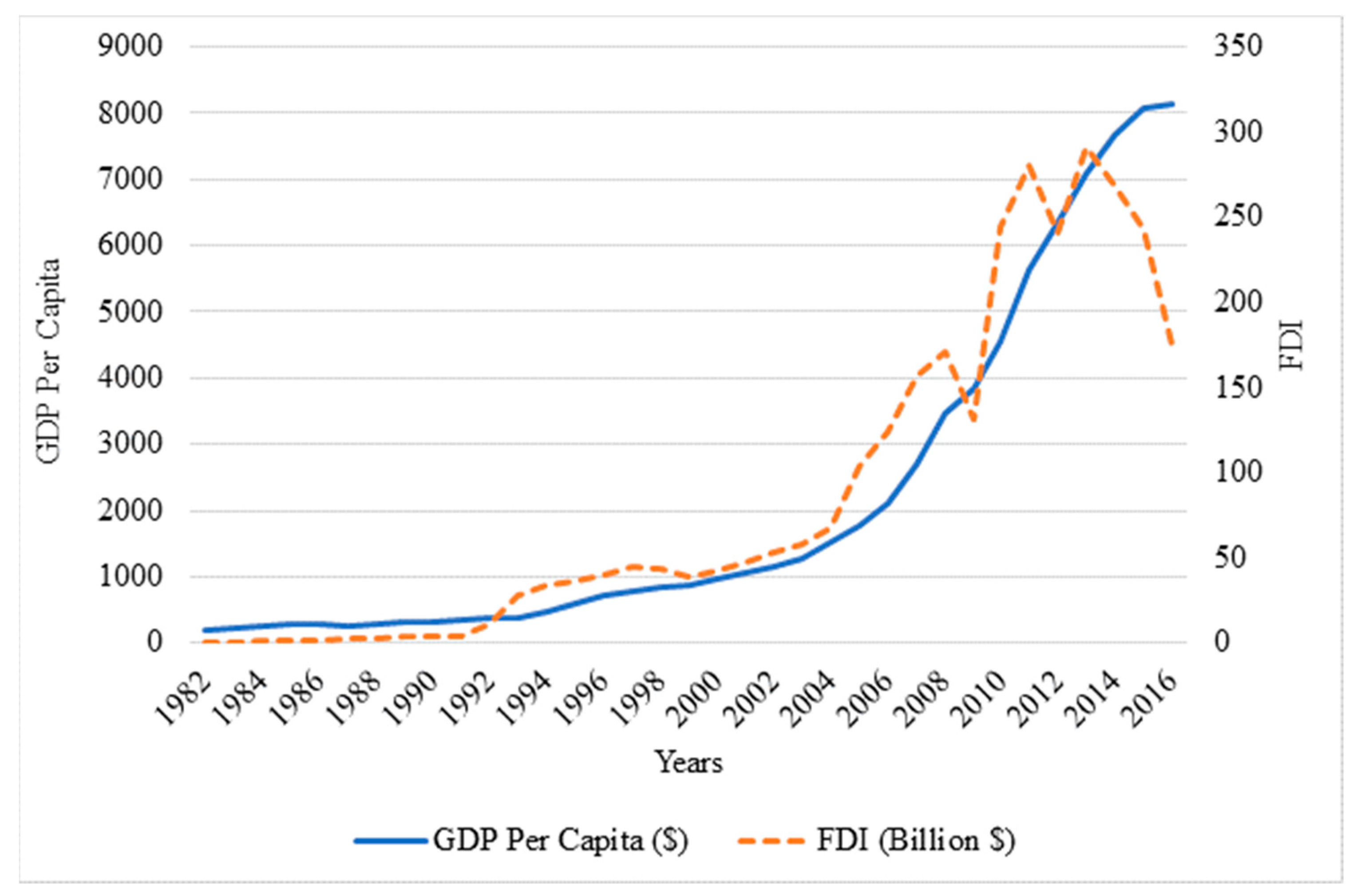 Sustainability 10 03859 g002