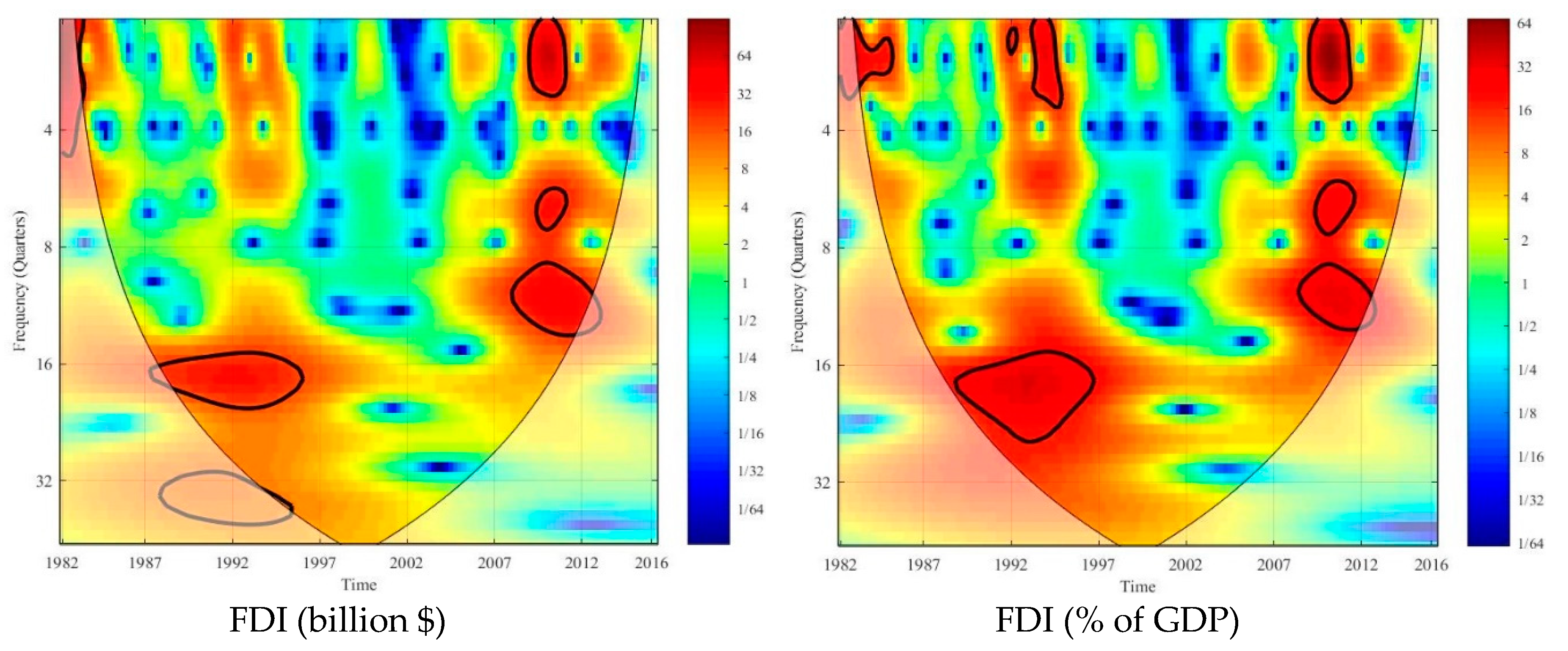 Sustainability 10 03859 g006a