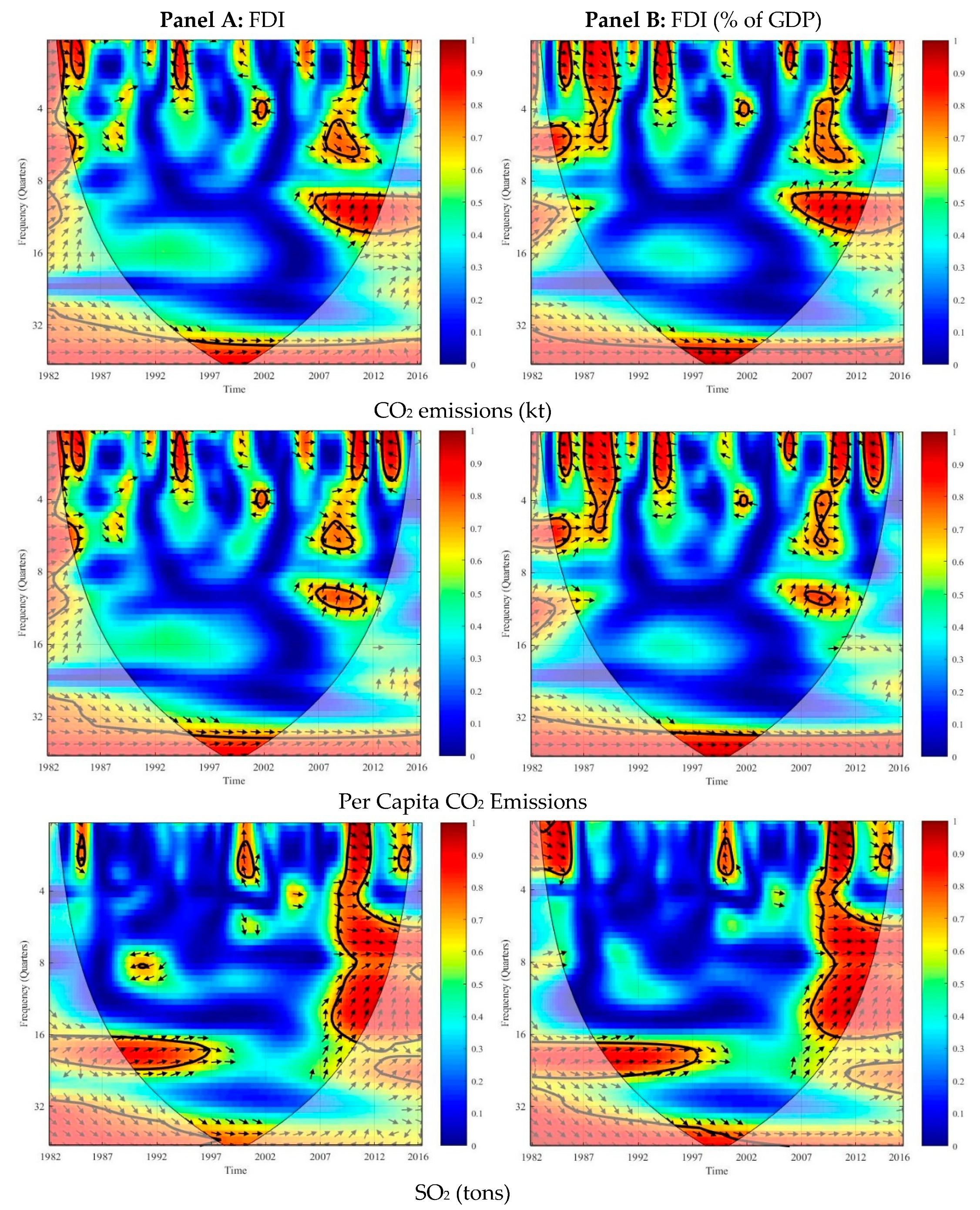 Sustainability 10 03859 g007