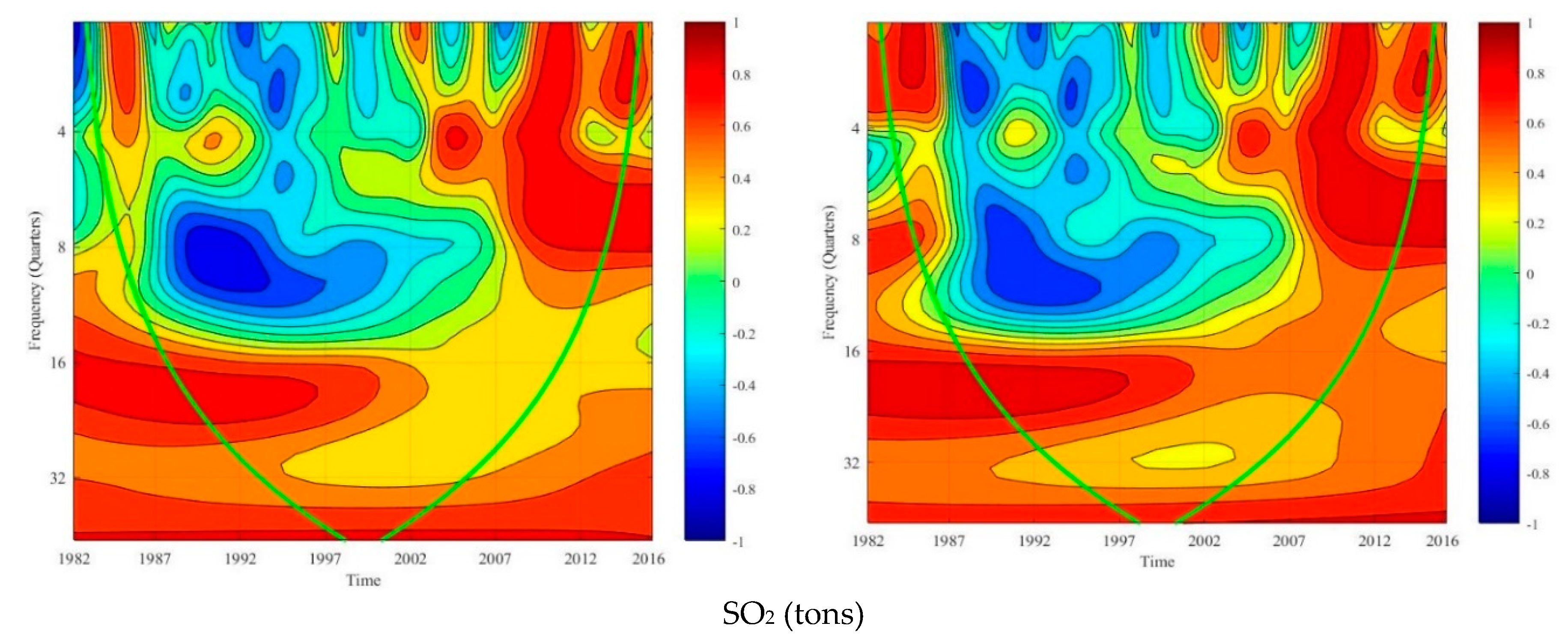 Sustainability 10 03859 g009b