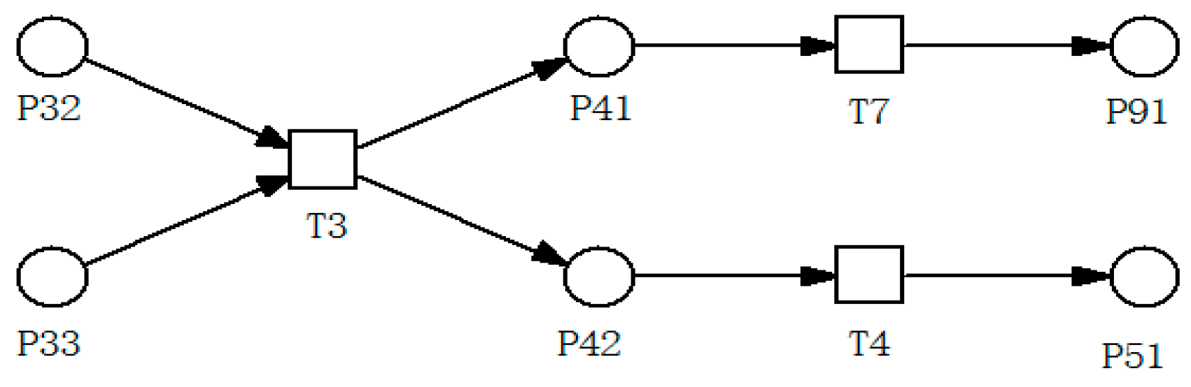 Sustainability 10 03865 g005
