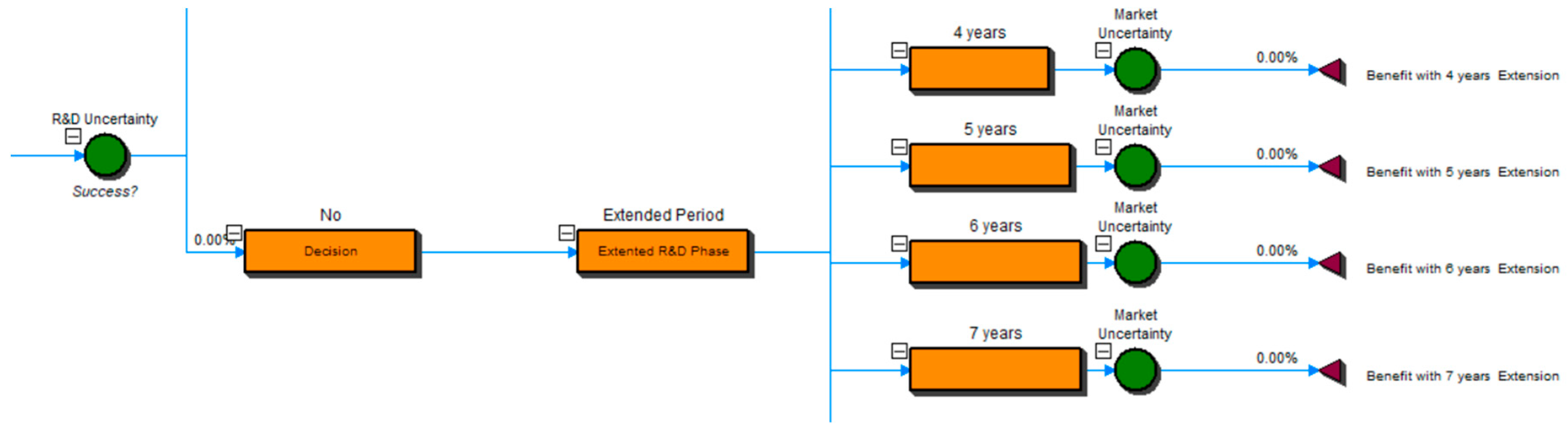 Sustainability 10 03866 g002