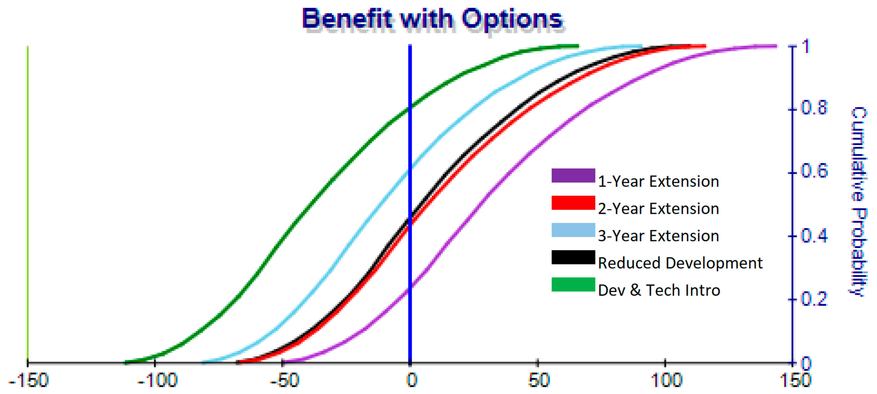 Sustainability 10 03866 g006