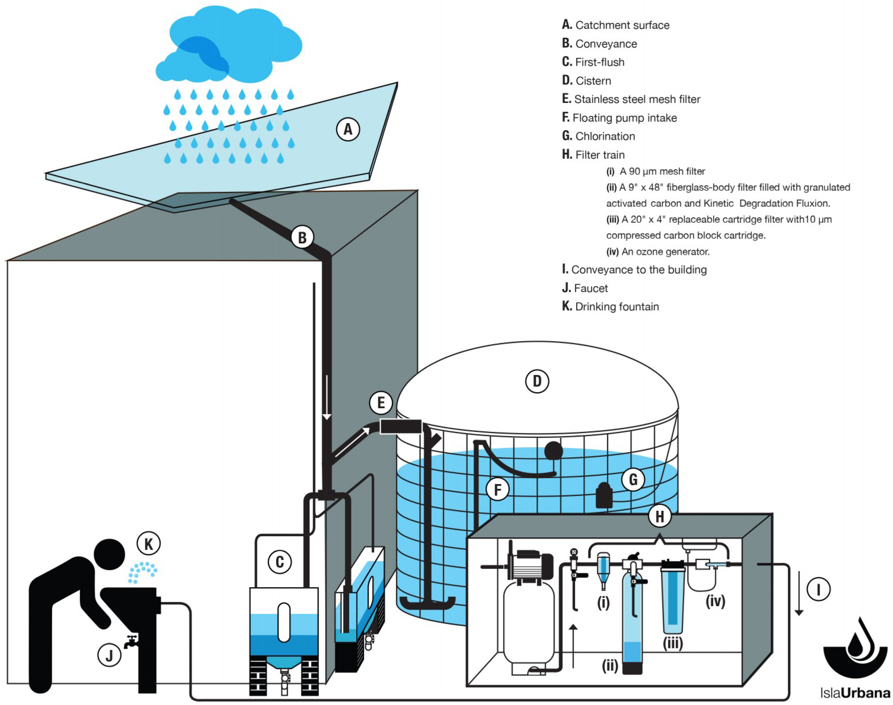 Sustainability Free Full Text Rainwater Harvesting As A Drinking Water Option For Mexico City