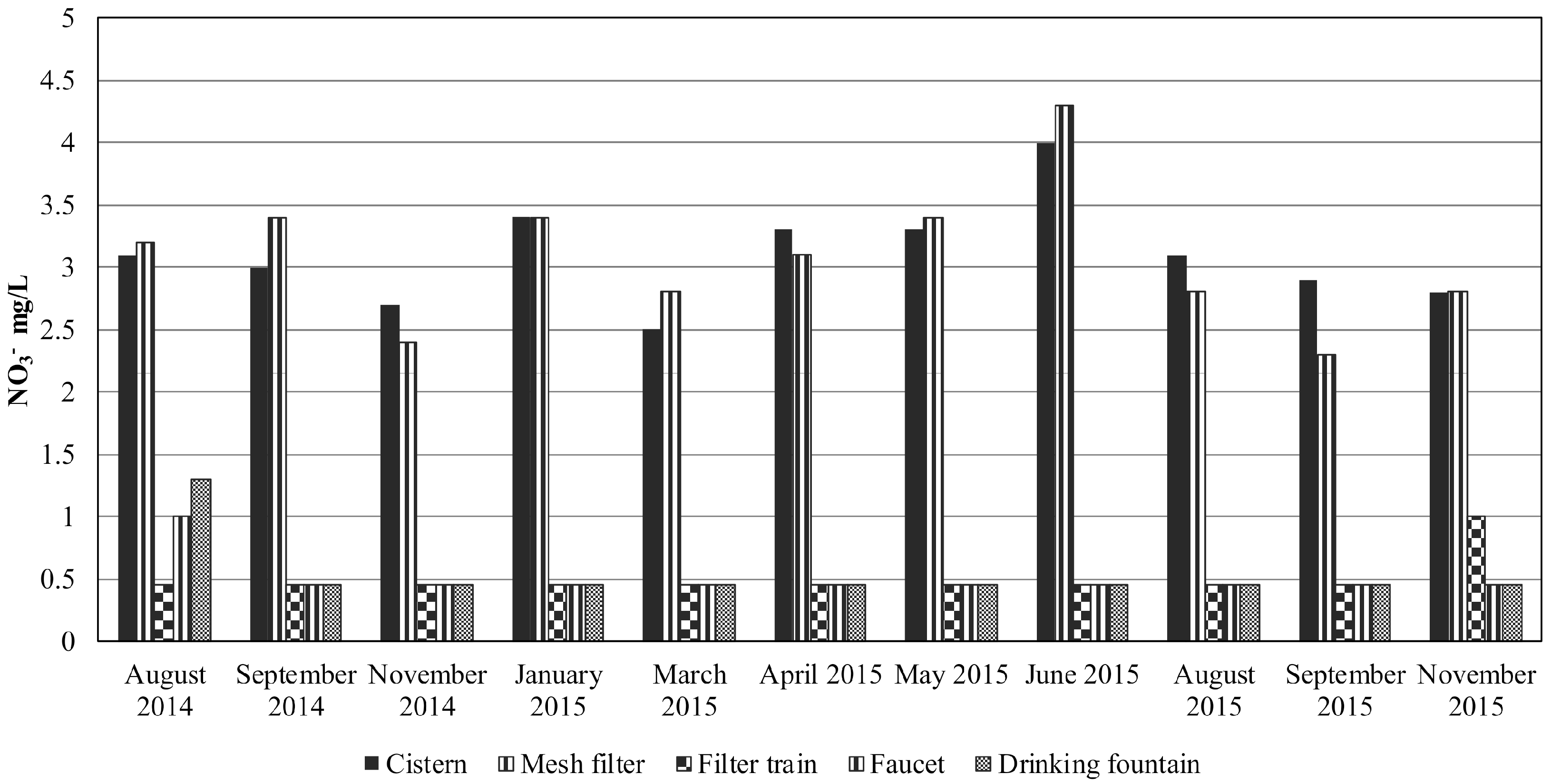 Sustainability 10 03890 g002