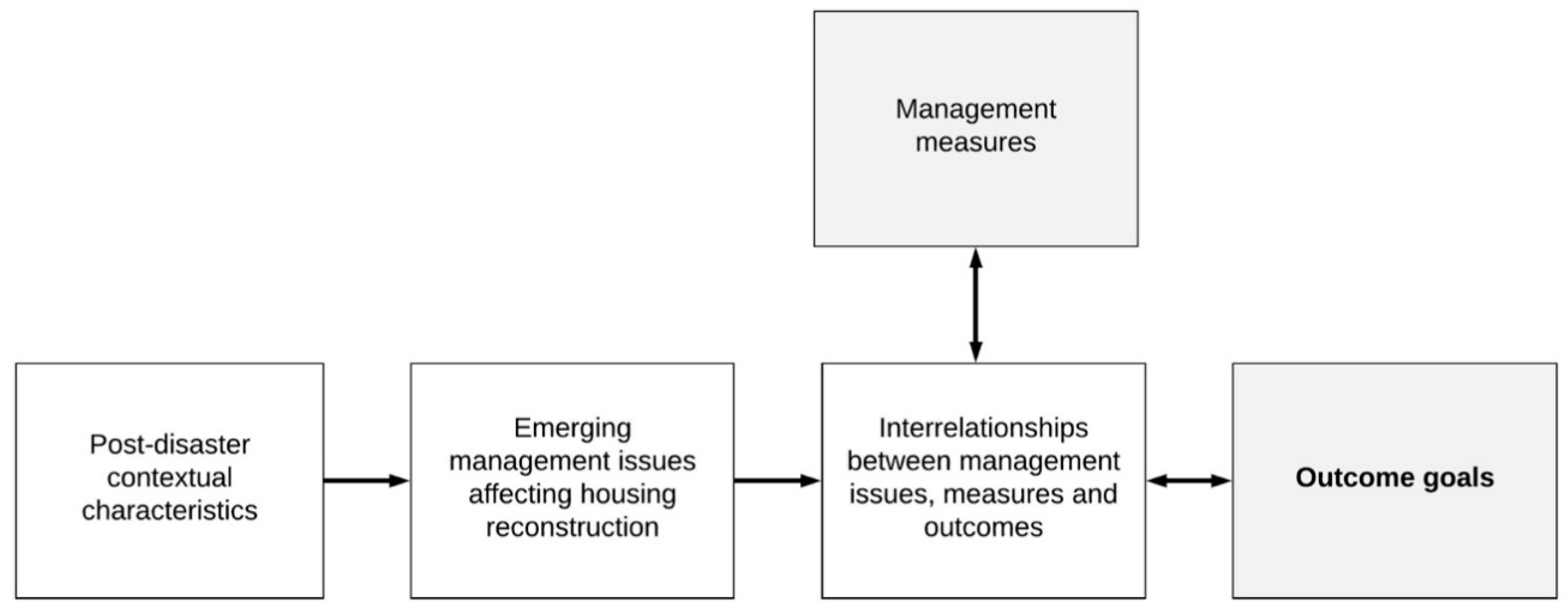 Sustainability 10 03929 g001 Sustainability 10 03929 g001