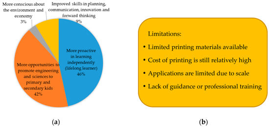 Stampa 3D per l'Industria 4.0 - Sinthesi Engineering