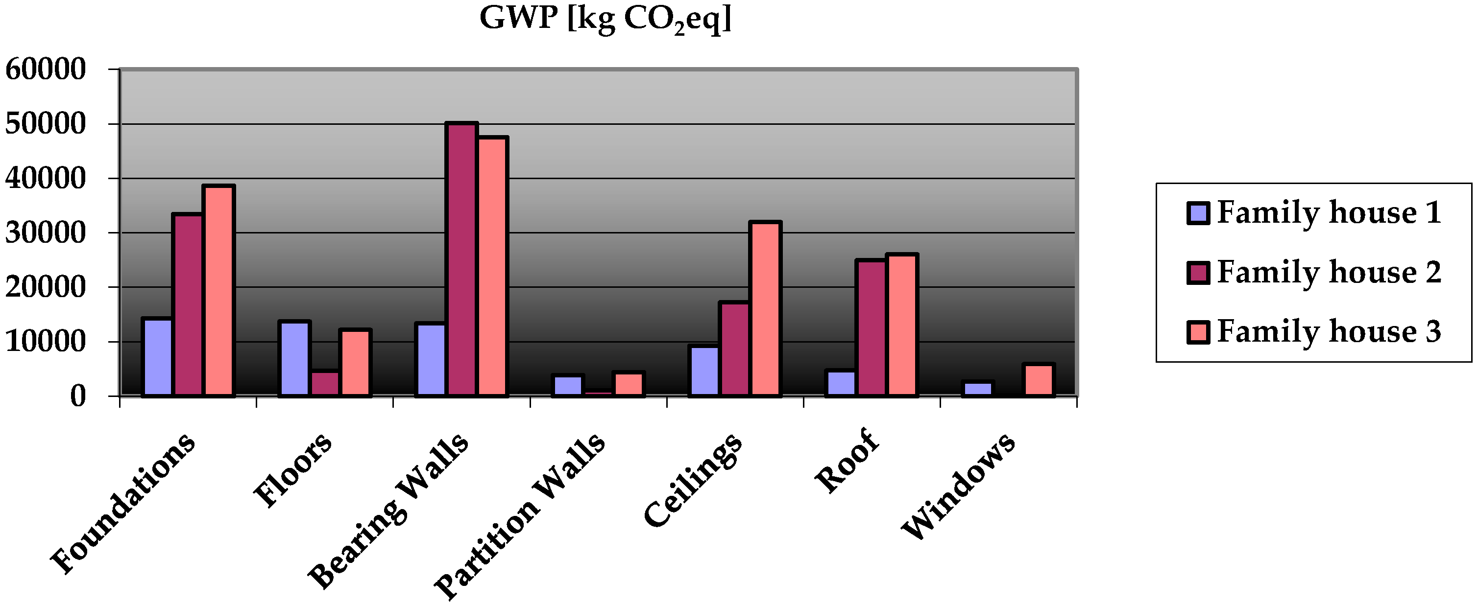 Sustainability 10 03966 g003 Sustainability 10 03966 g003