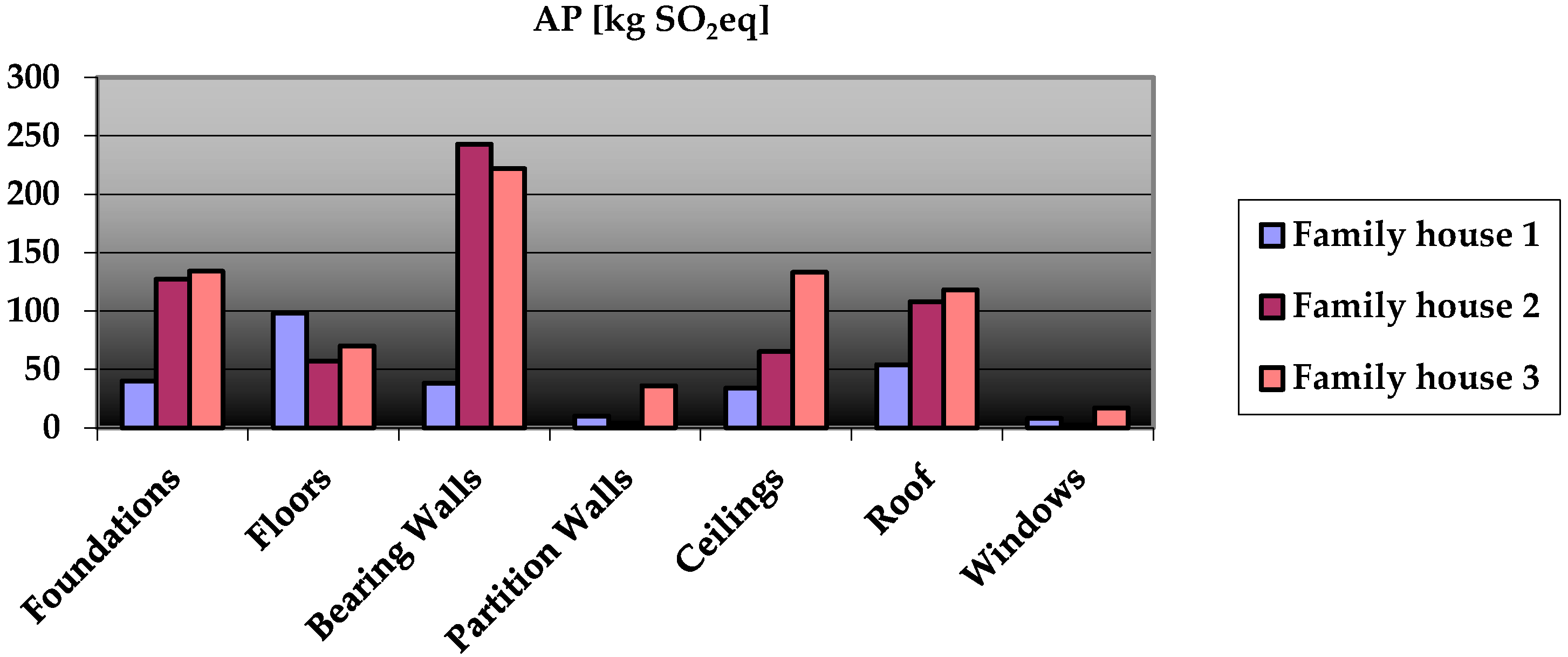 Sustainability 10 03966 g004 Sustainability 10 03966 g004