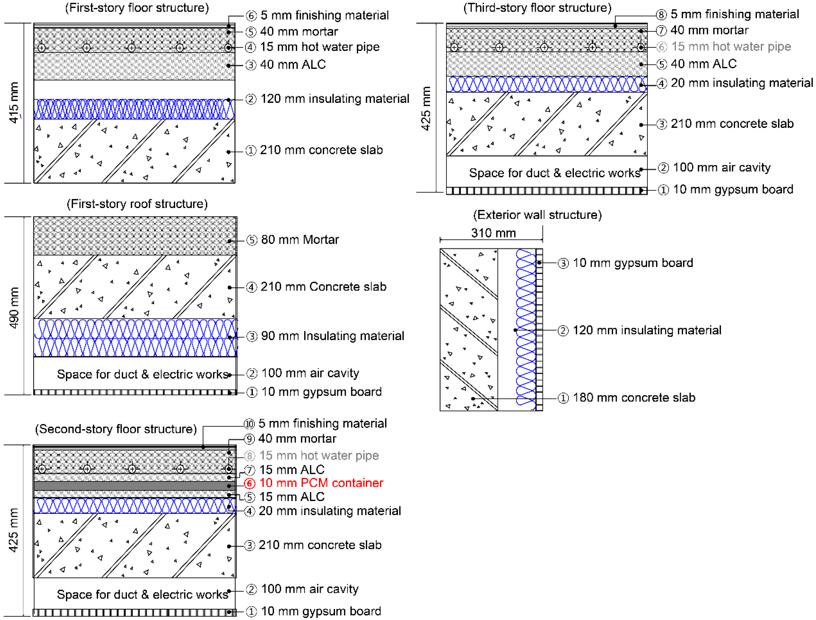 Sustainability Free Full Text Determination Of Optimum