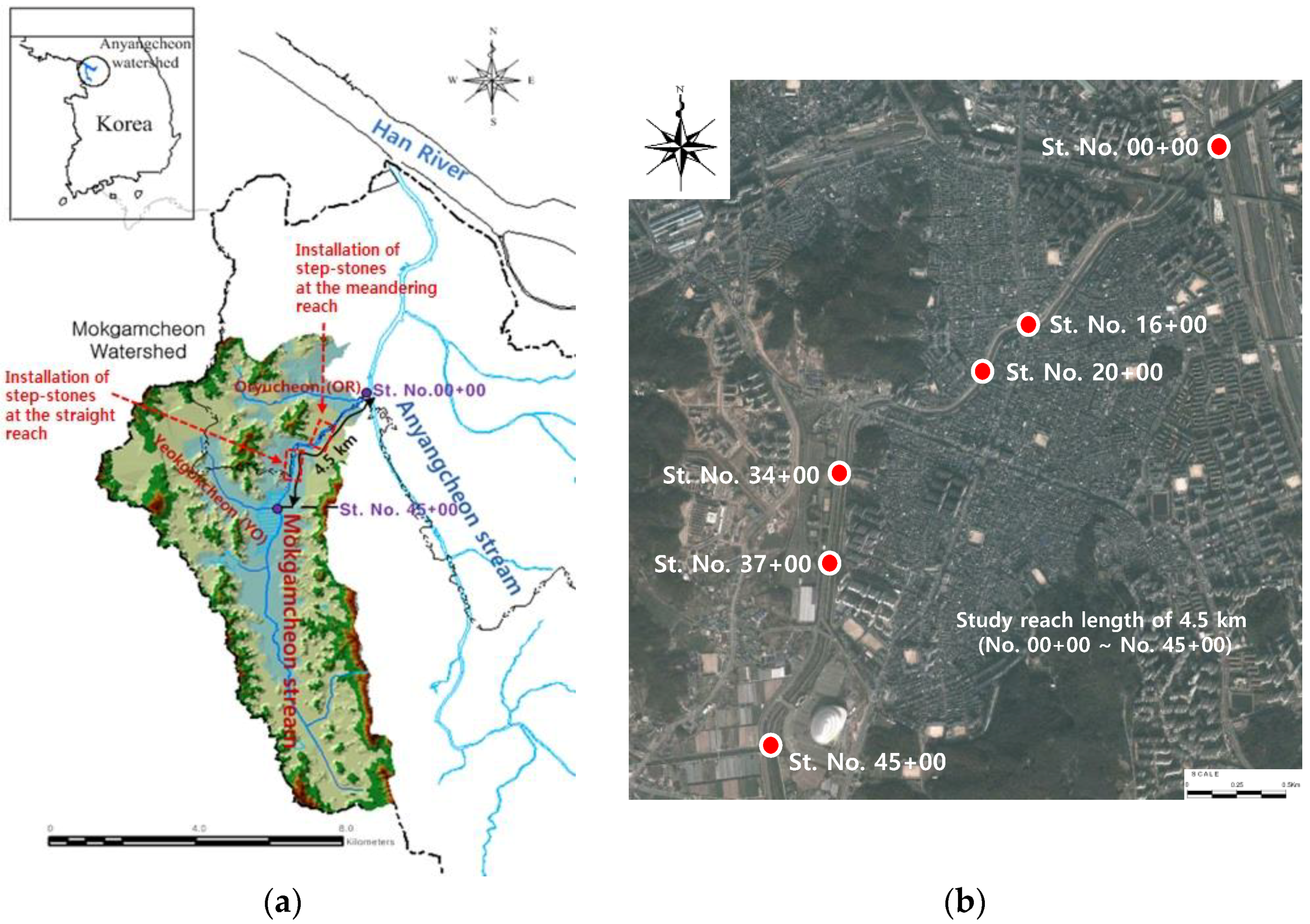 Sustainability 10 04032 g003