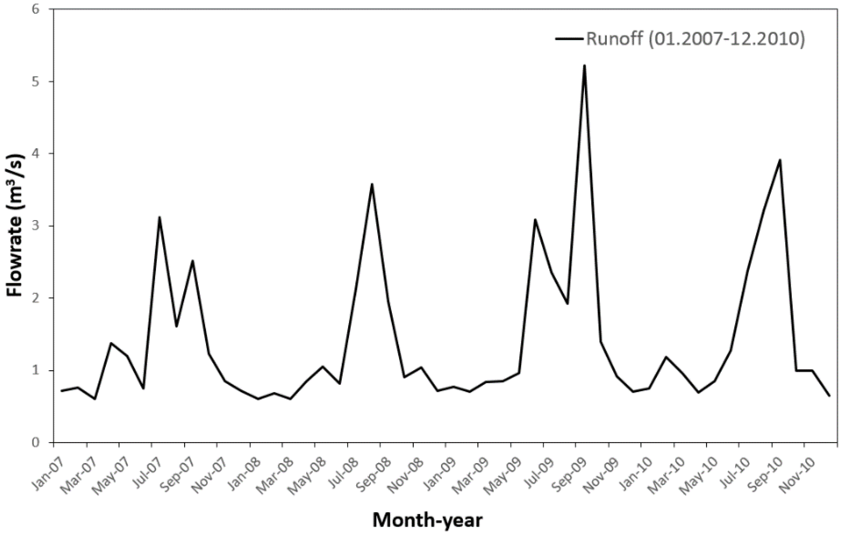 Sustainability 10 04032 g008