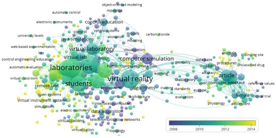 Sustainability Free Full Text The Higher Education Sustainability Through Virtual Laboratories The Spanish University As Case Of Study Html