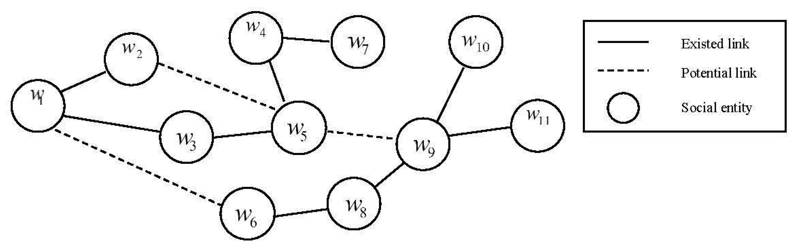 Sustainability 10 04061 g002 Sustainability 10 04061 g002
