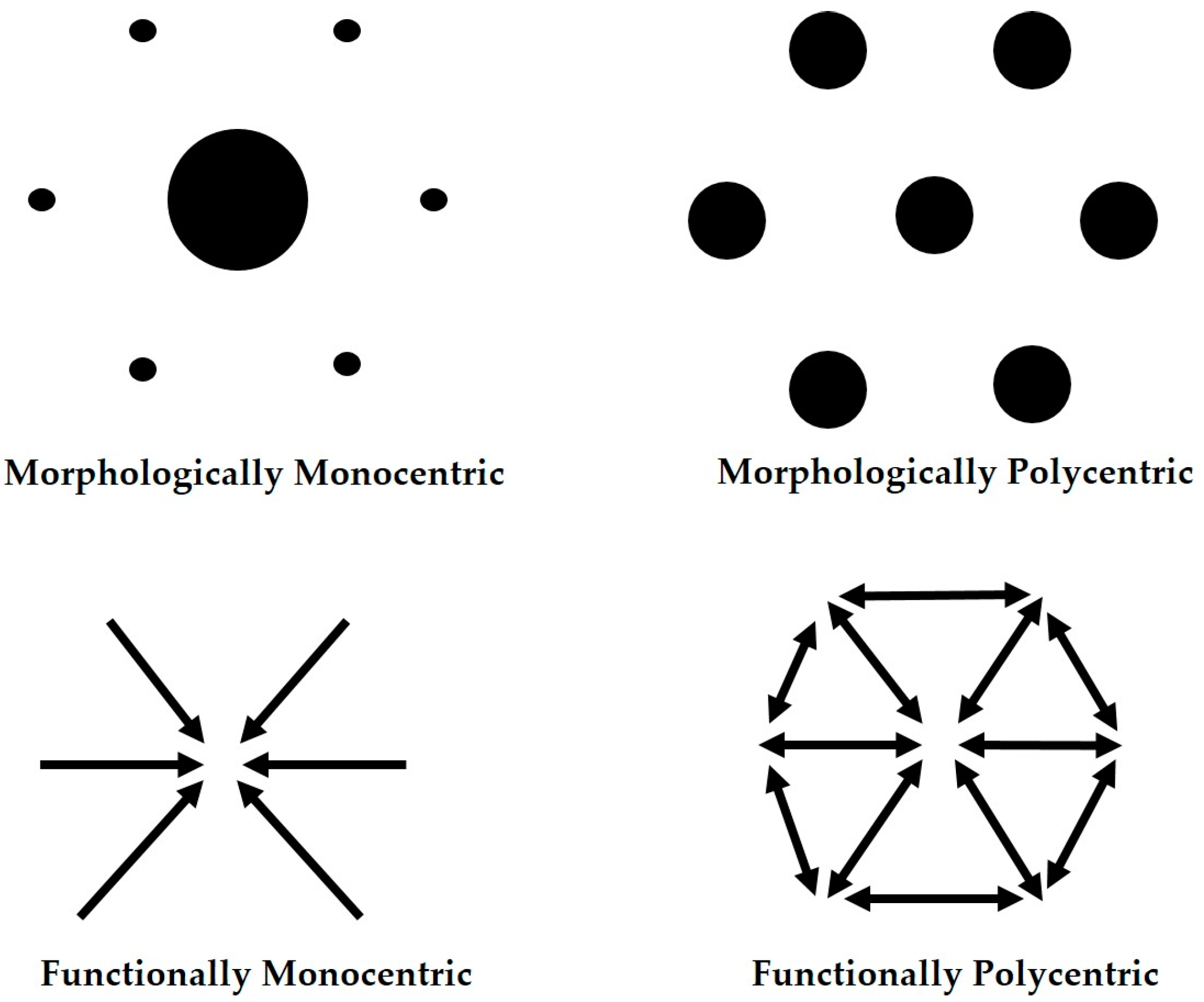 Sustainability 10 04157 g001